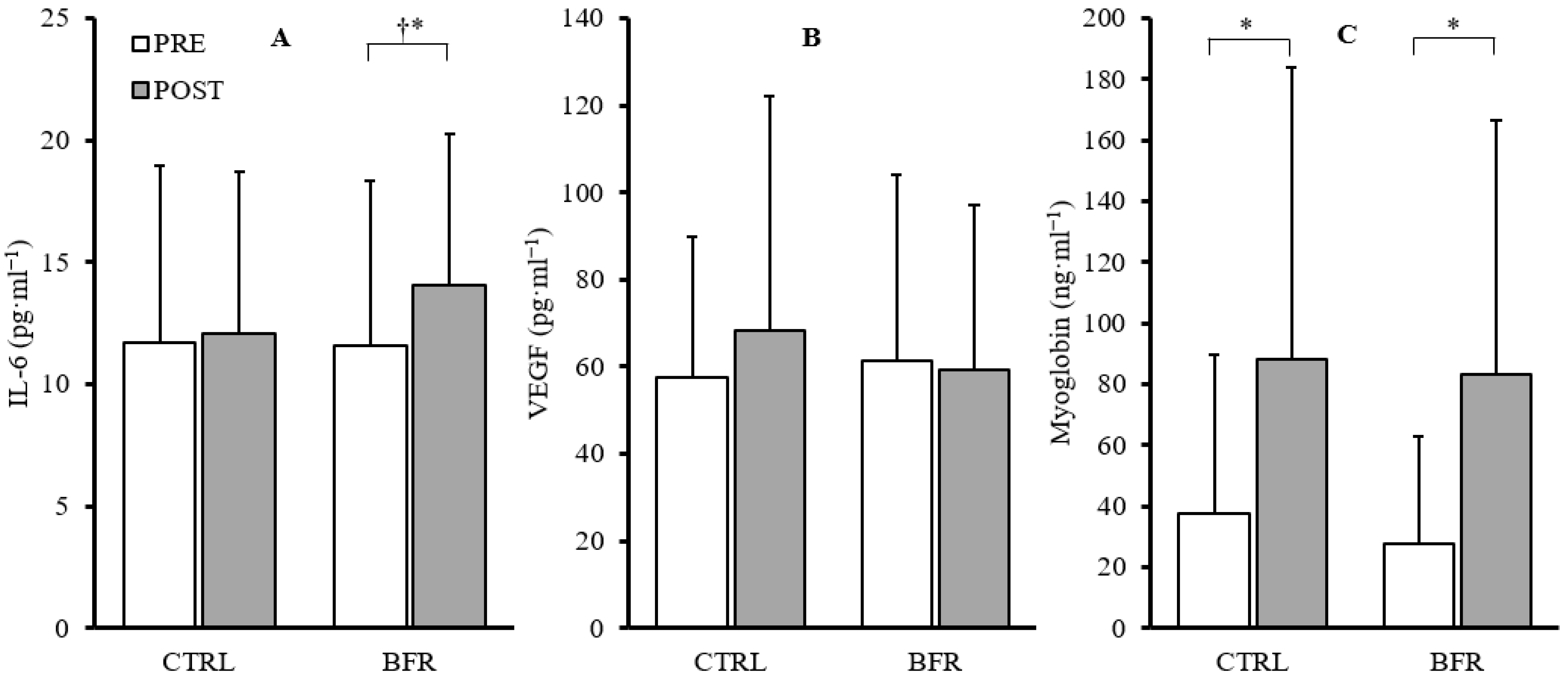 Ijerph 20 03555 g003