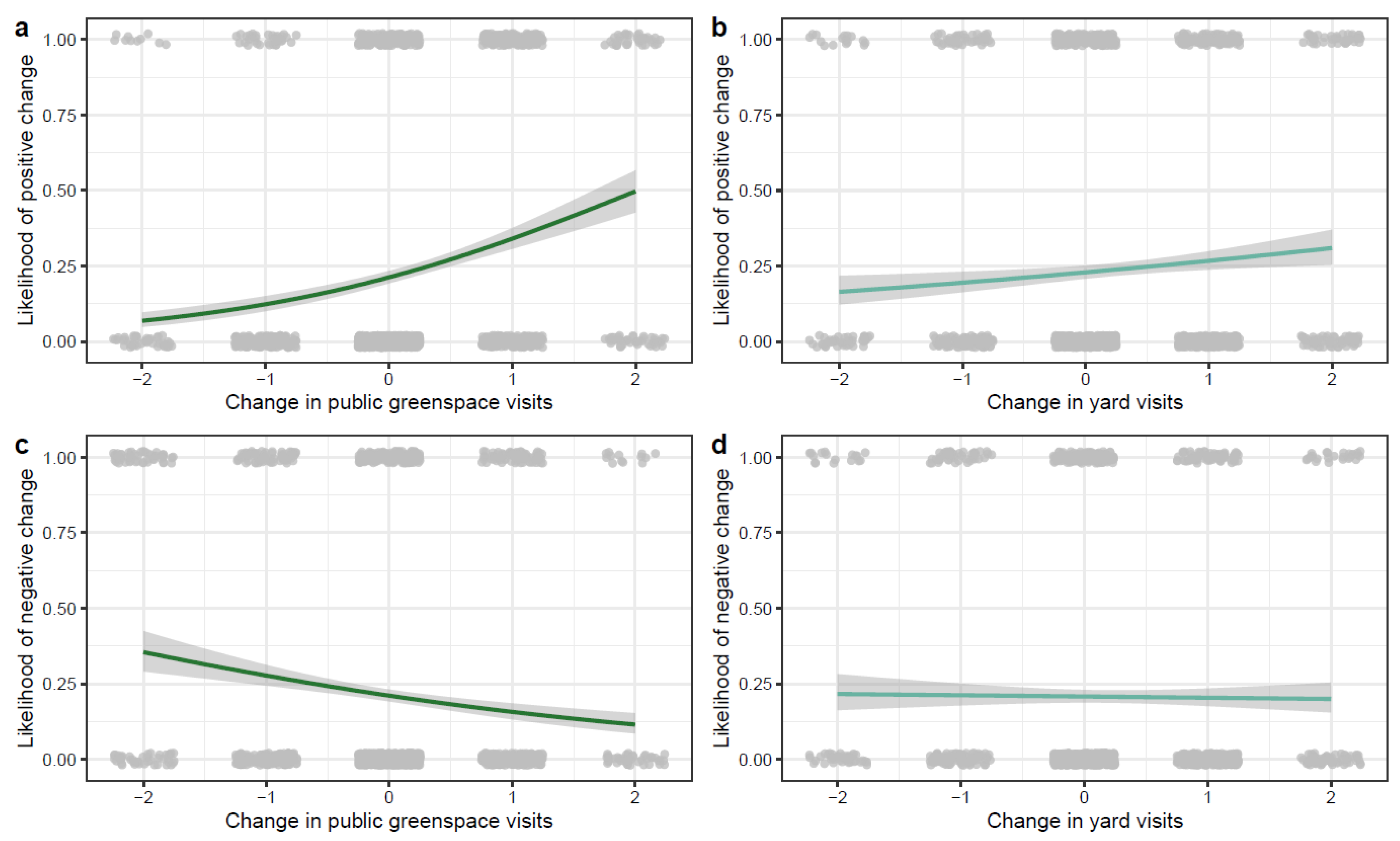 Ijerph 20 03559 g002