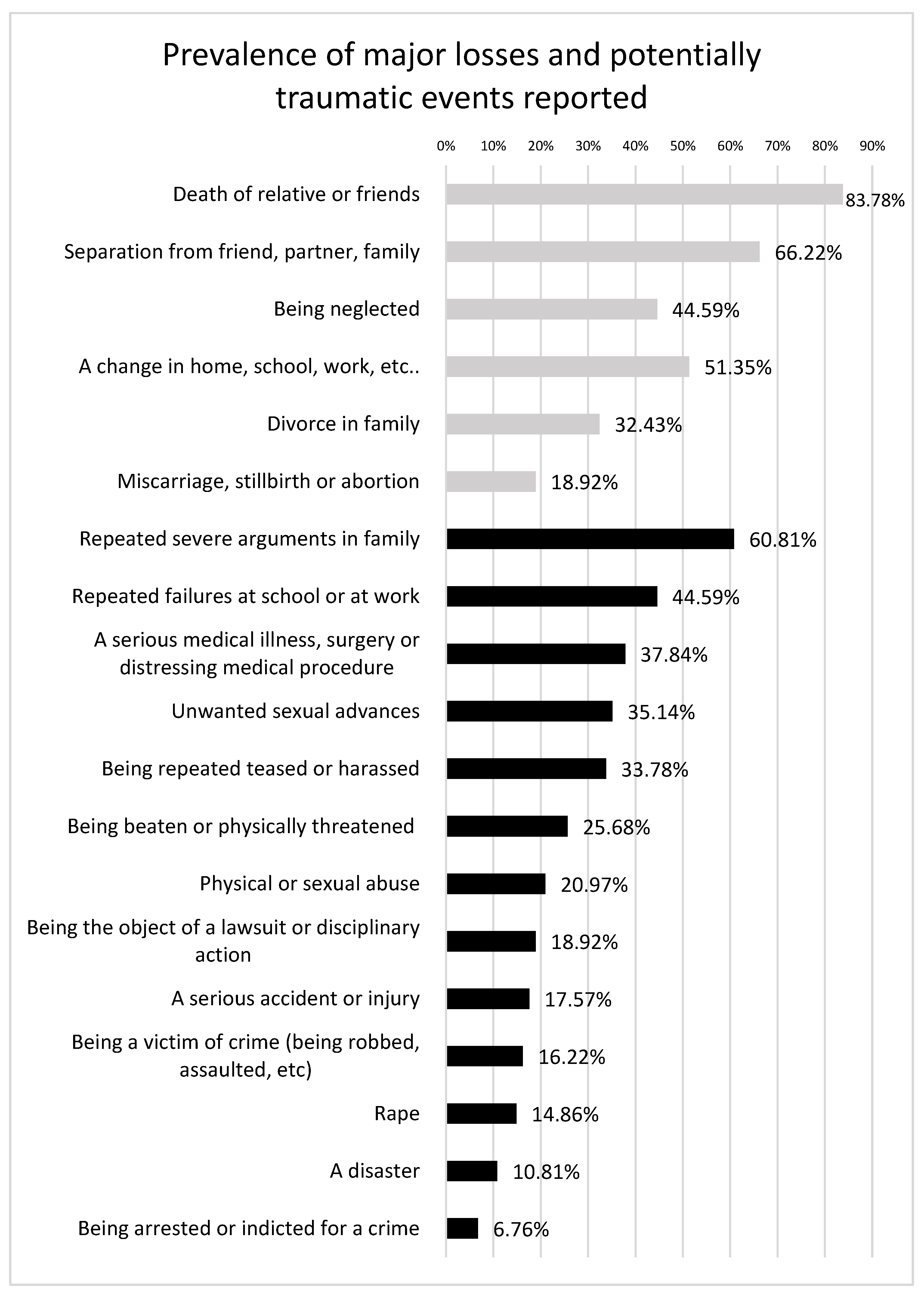 Ijerph 20 03566 g001