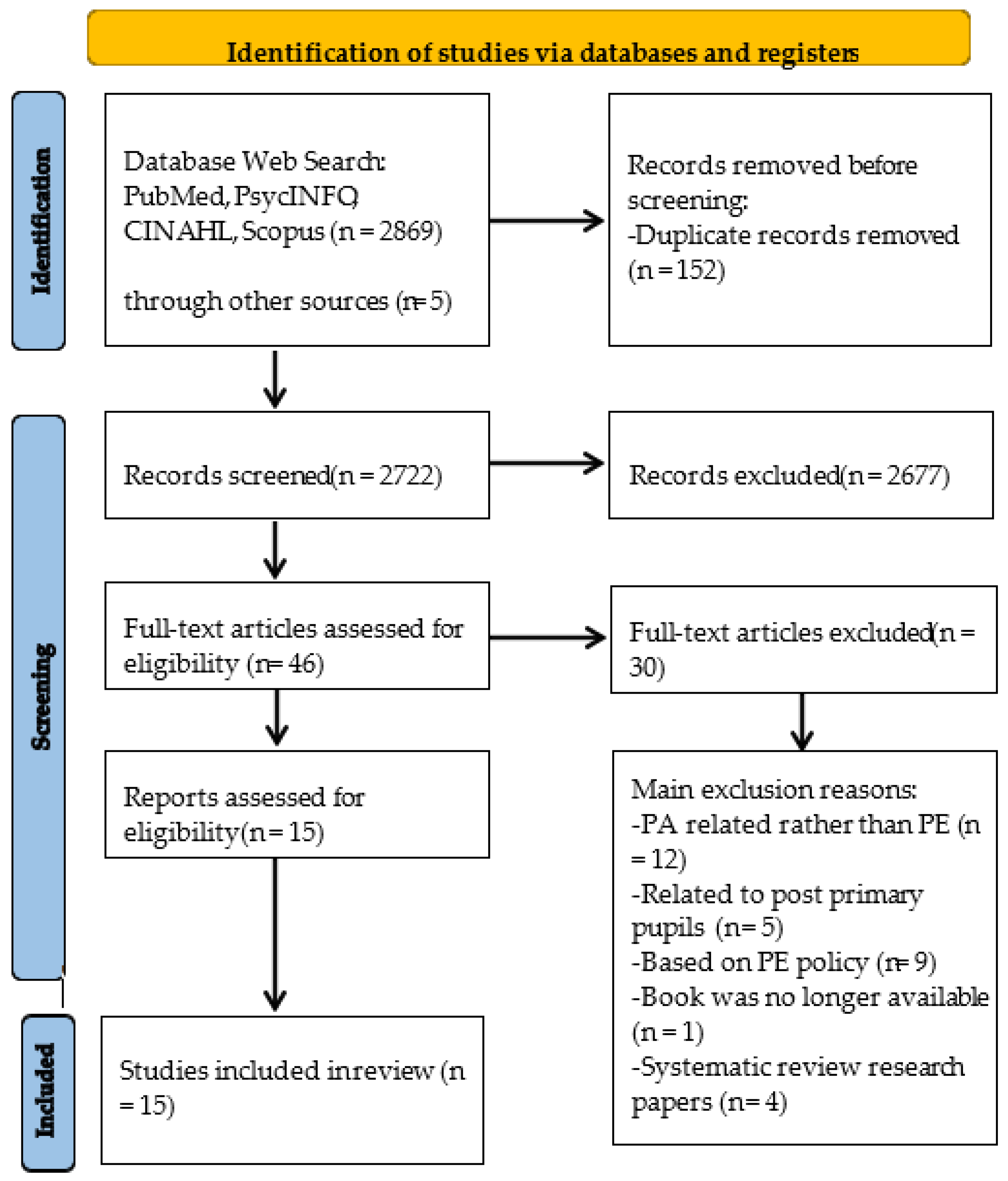Ijerph 20 03575 g001