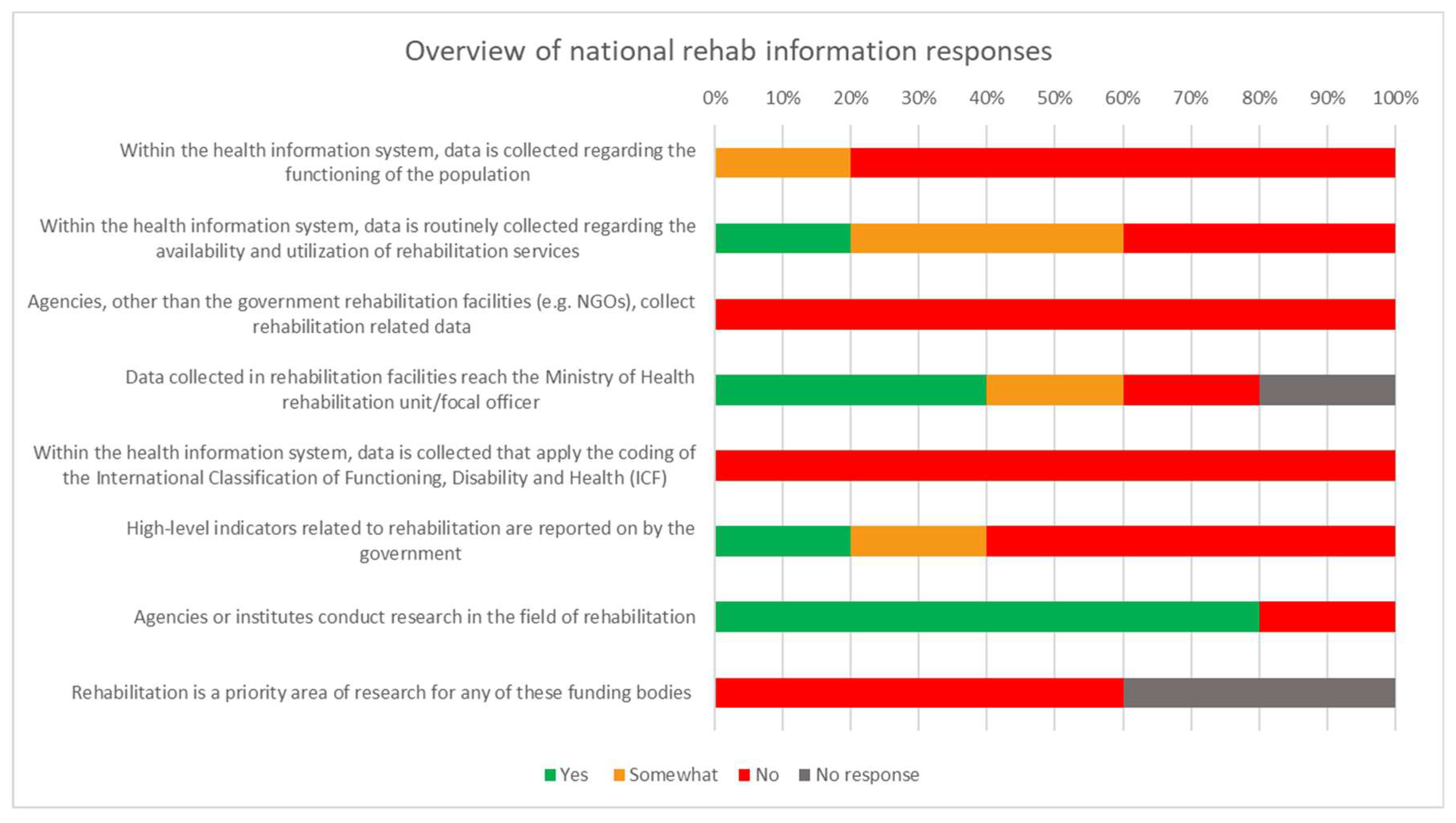 Ijerph 20 03579 g002 Ijerph 20 03579 g002