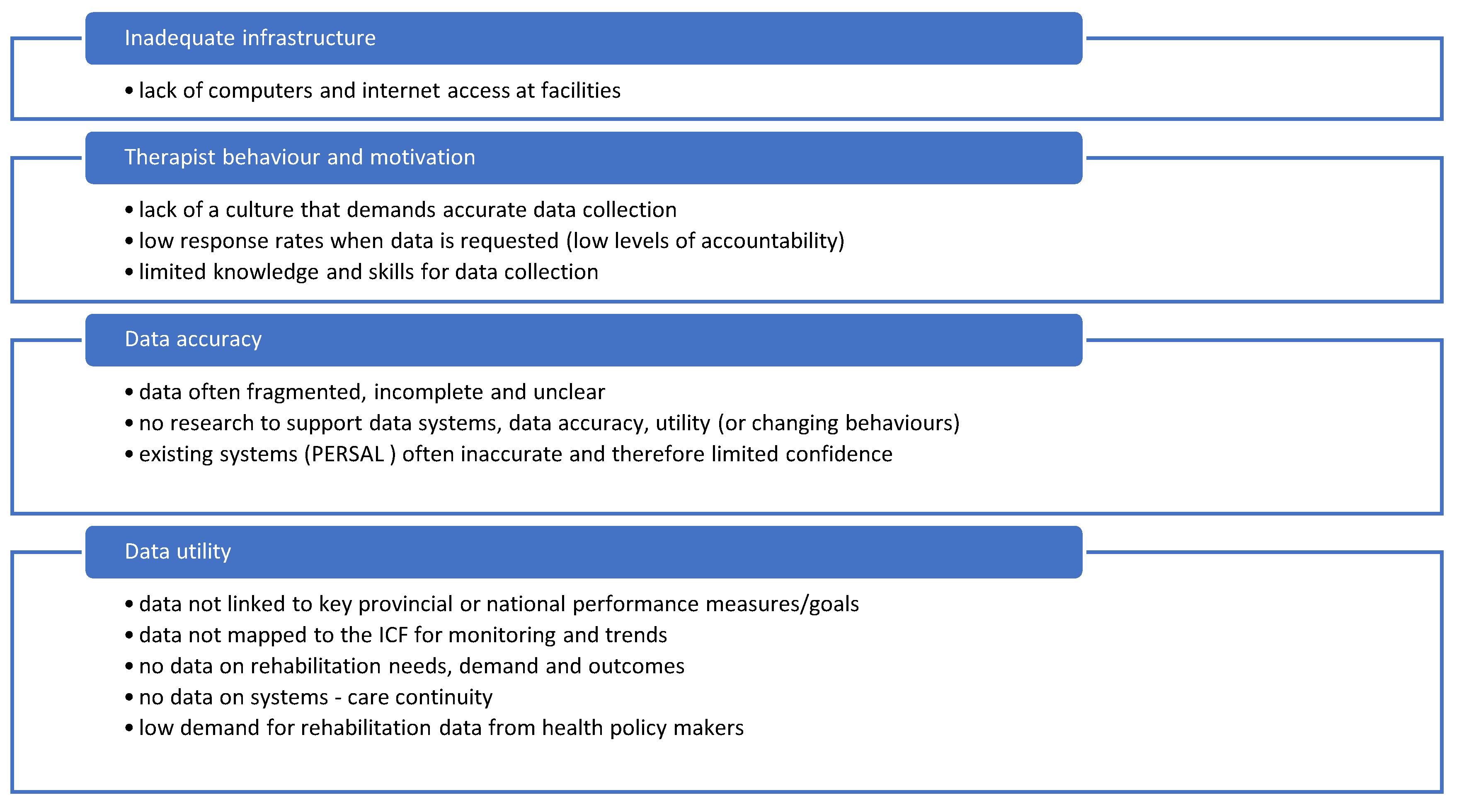 Ijerph 20 03579 g003 Ijerph 20 03579 g003