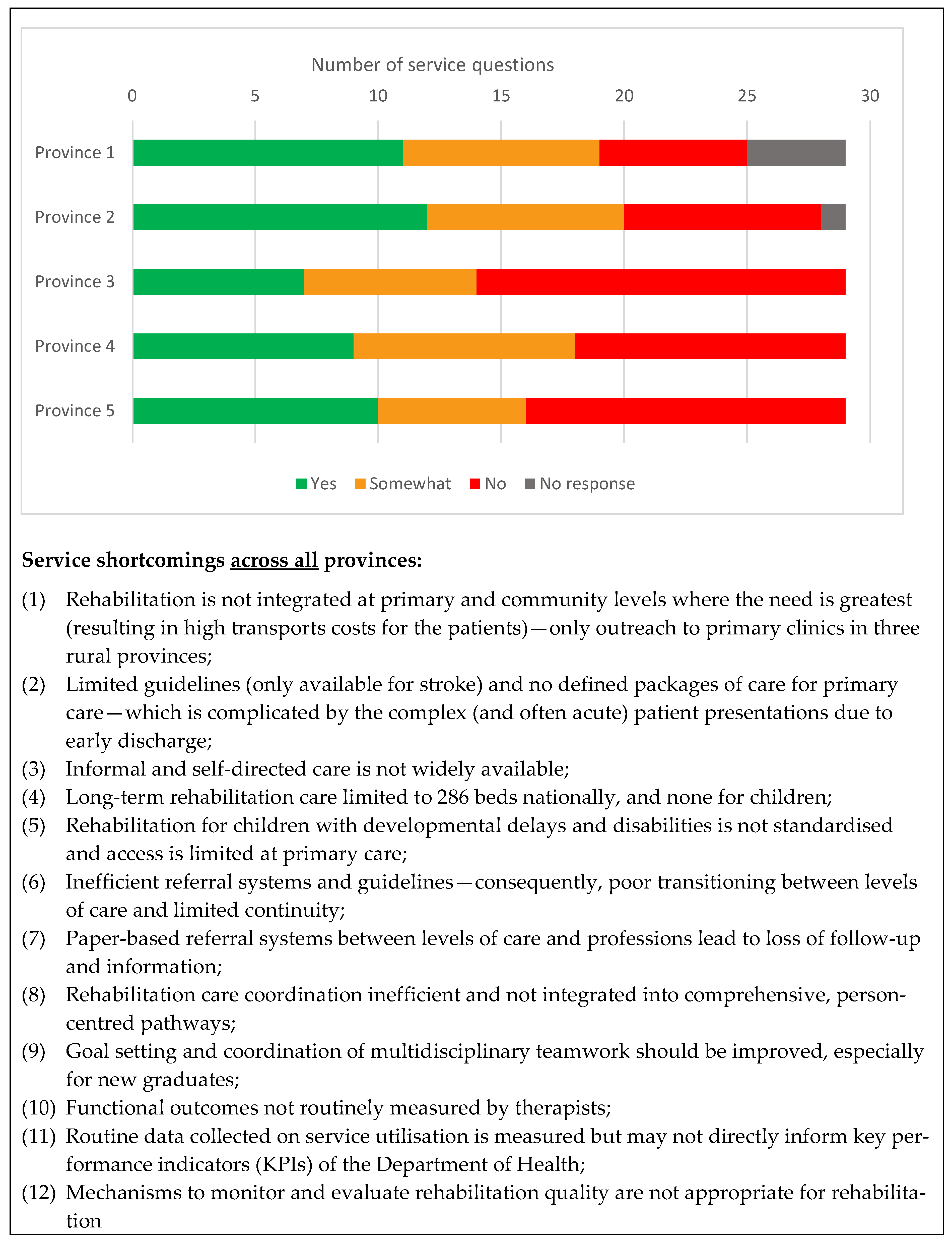 Ijerph 20 03579 g004 Ijerph 20 03579 g004