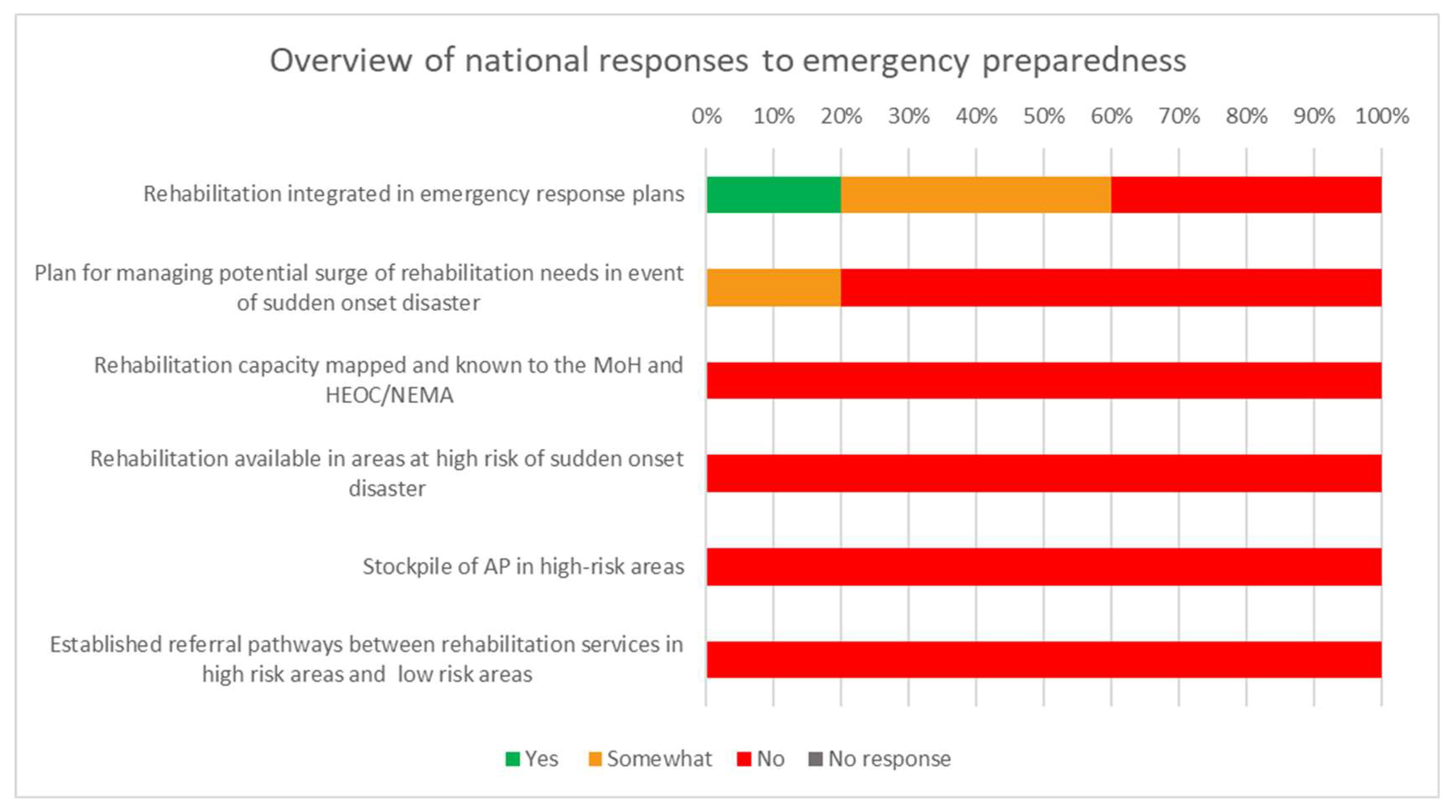 Ijerph 20 03579 g005 Ijerph 20 03579 g005