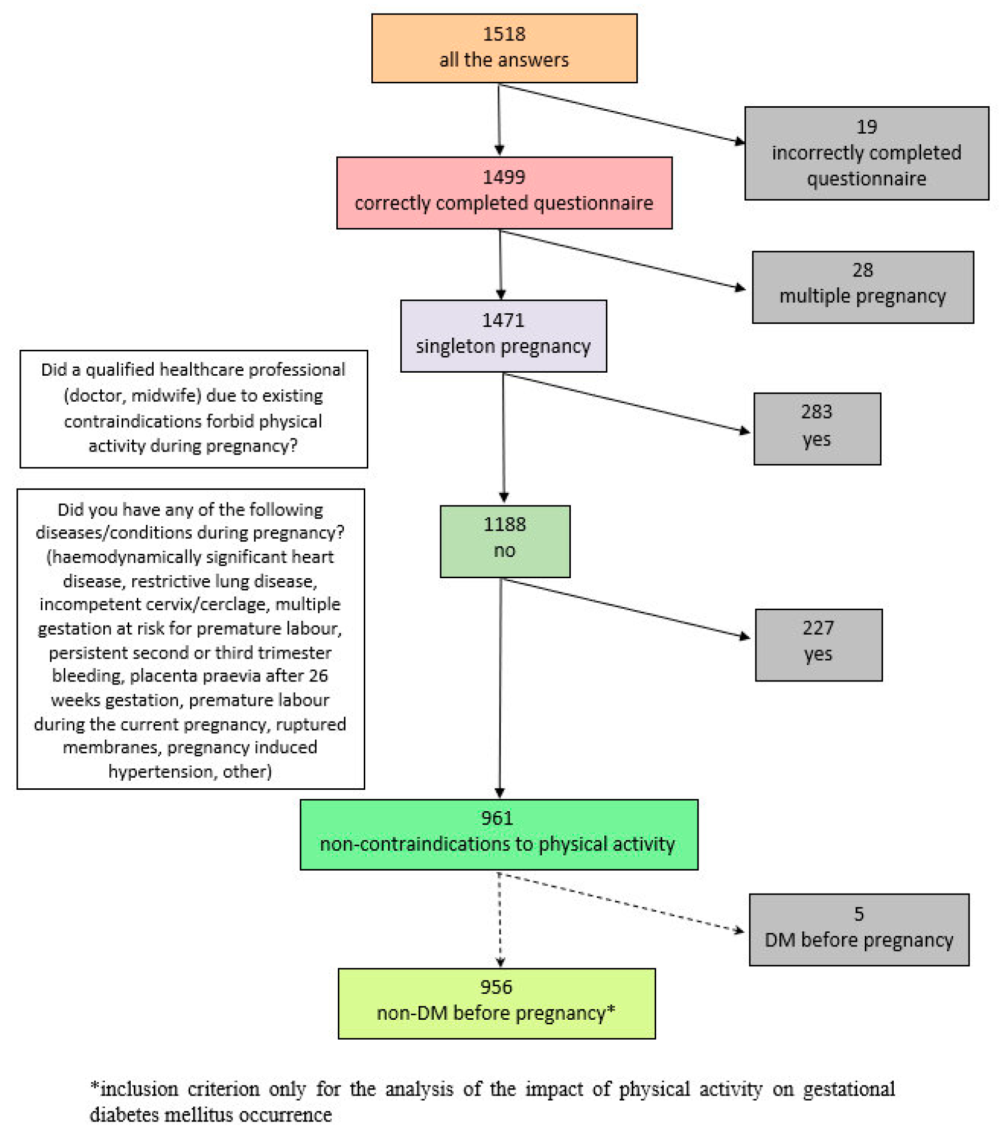 Ijerph 20 03581 g001 Ijerph 20 03581 g001