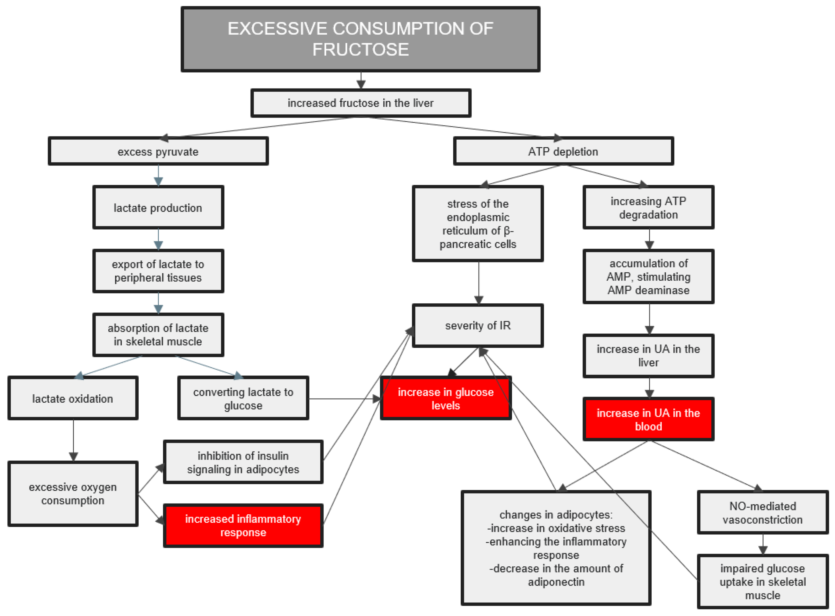 Ijerph 20 03596 g002