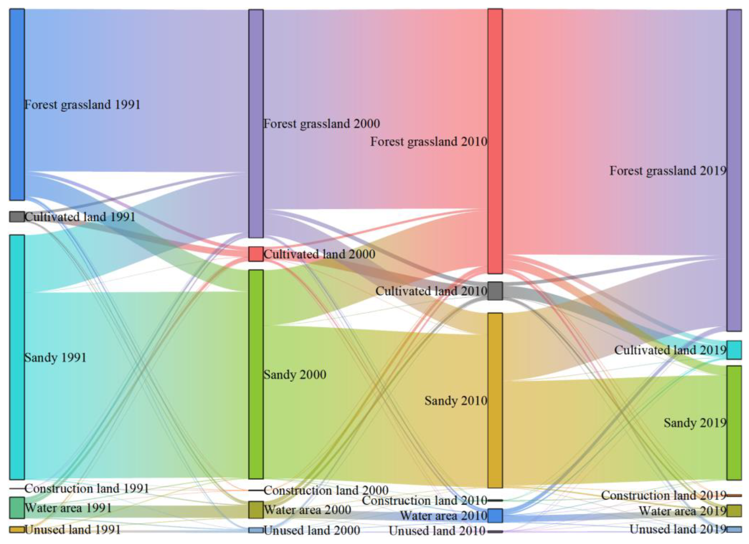 Ijerph 20 03599 g005