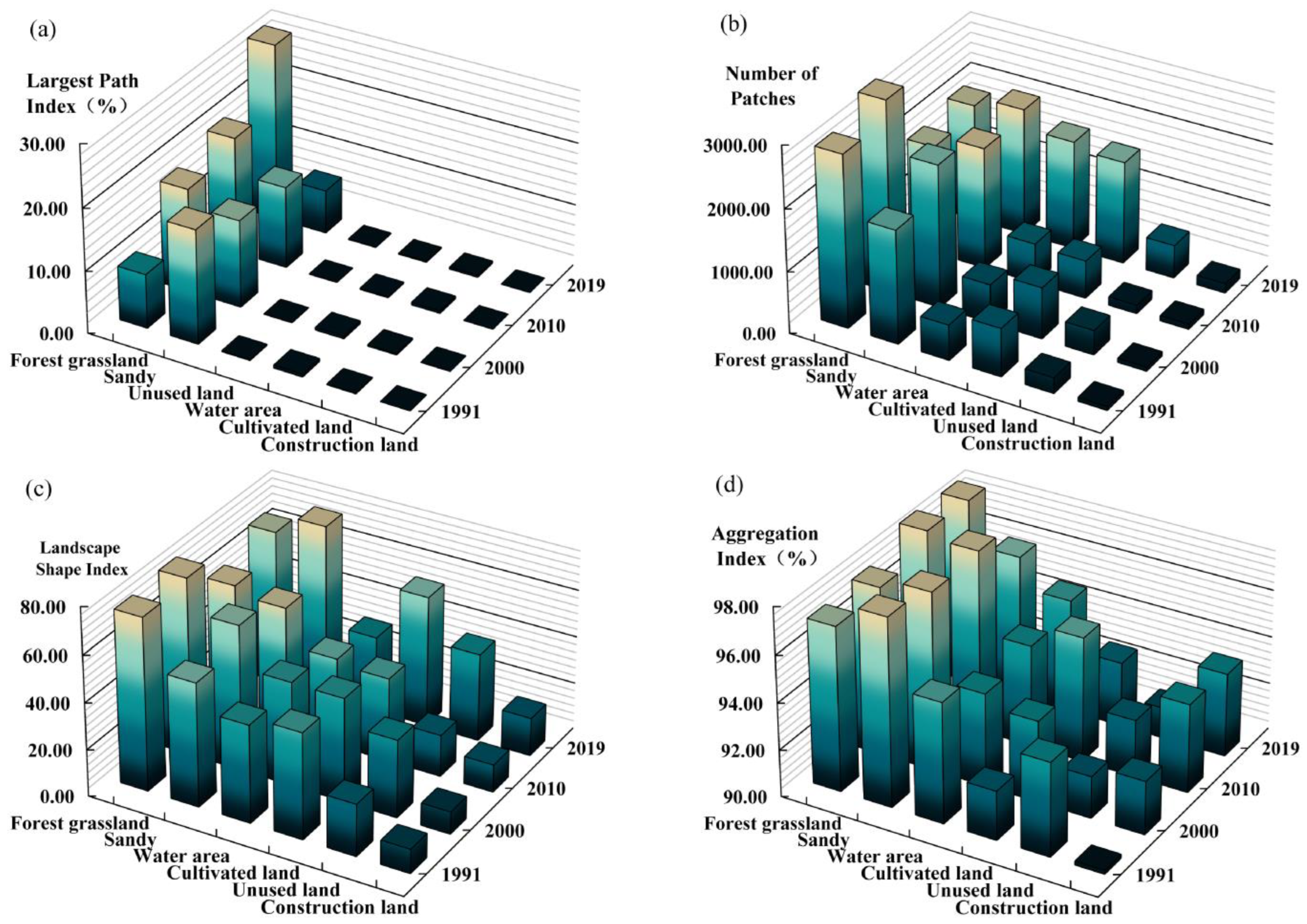 Ijerph 20 03599 g006