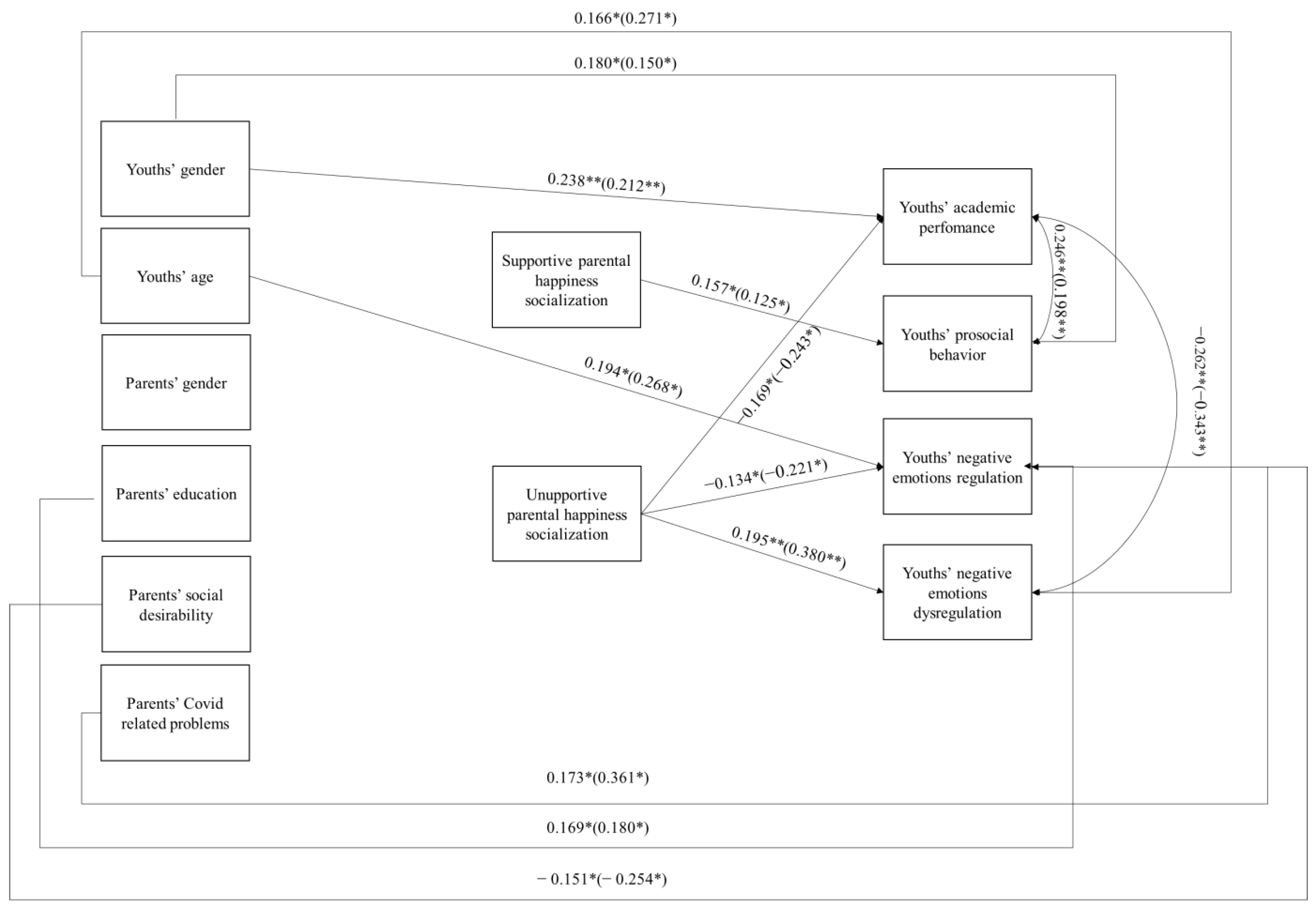 Ijerph 20 03604 g001