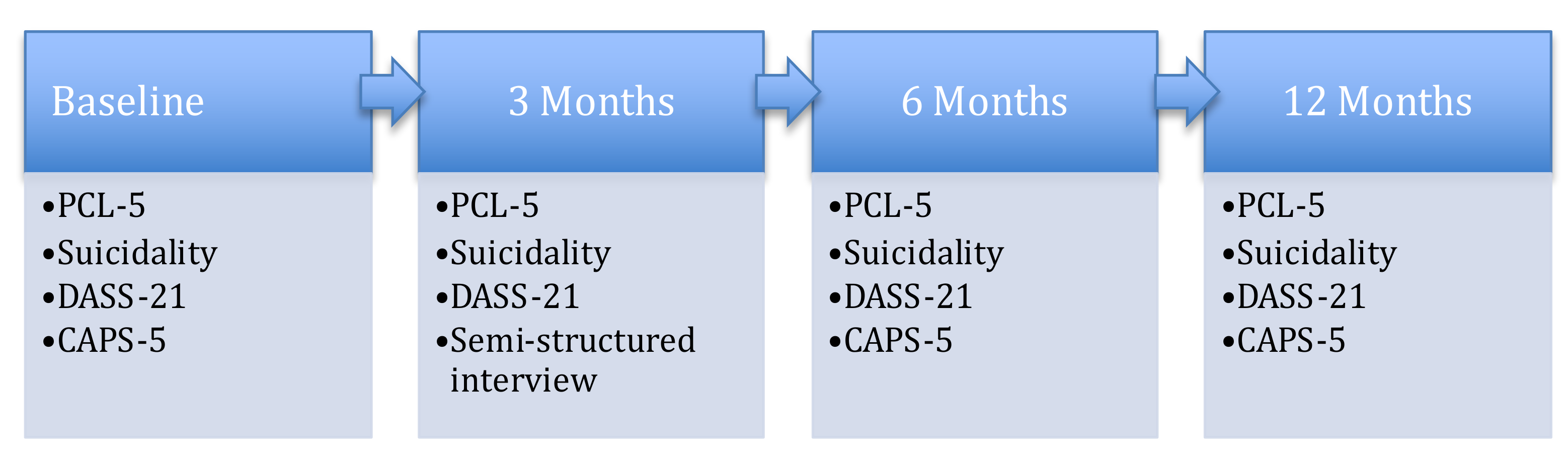 Ijerph 20 03607 g001