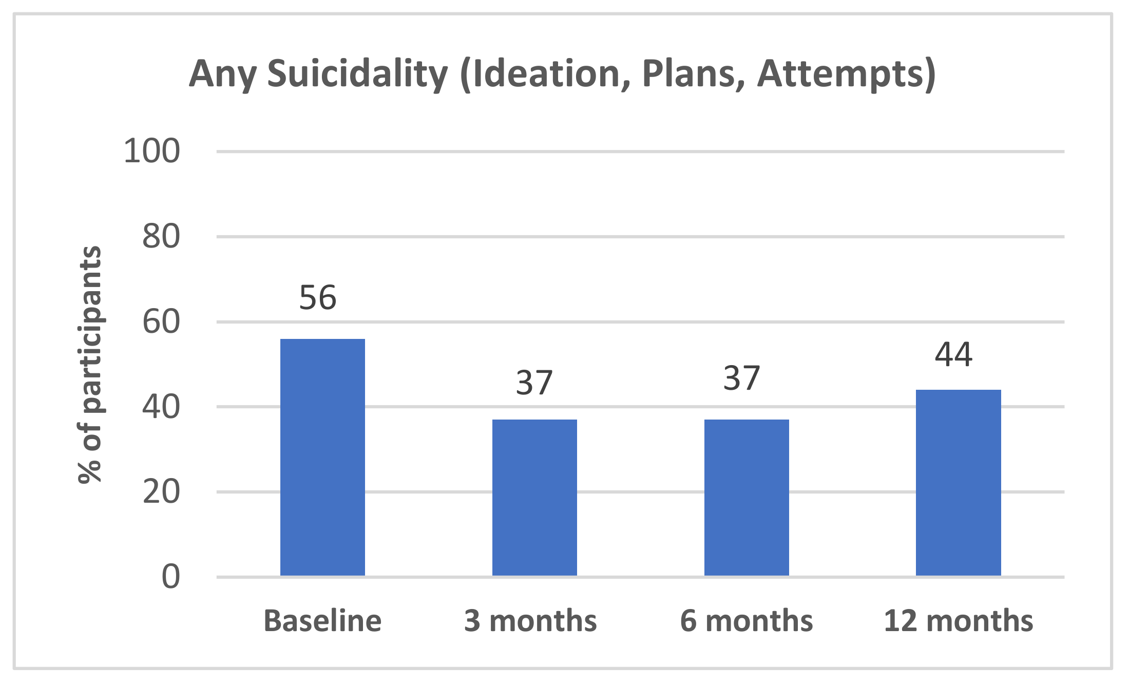 Ijerph 20 03607 g002