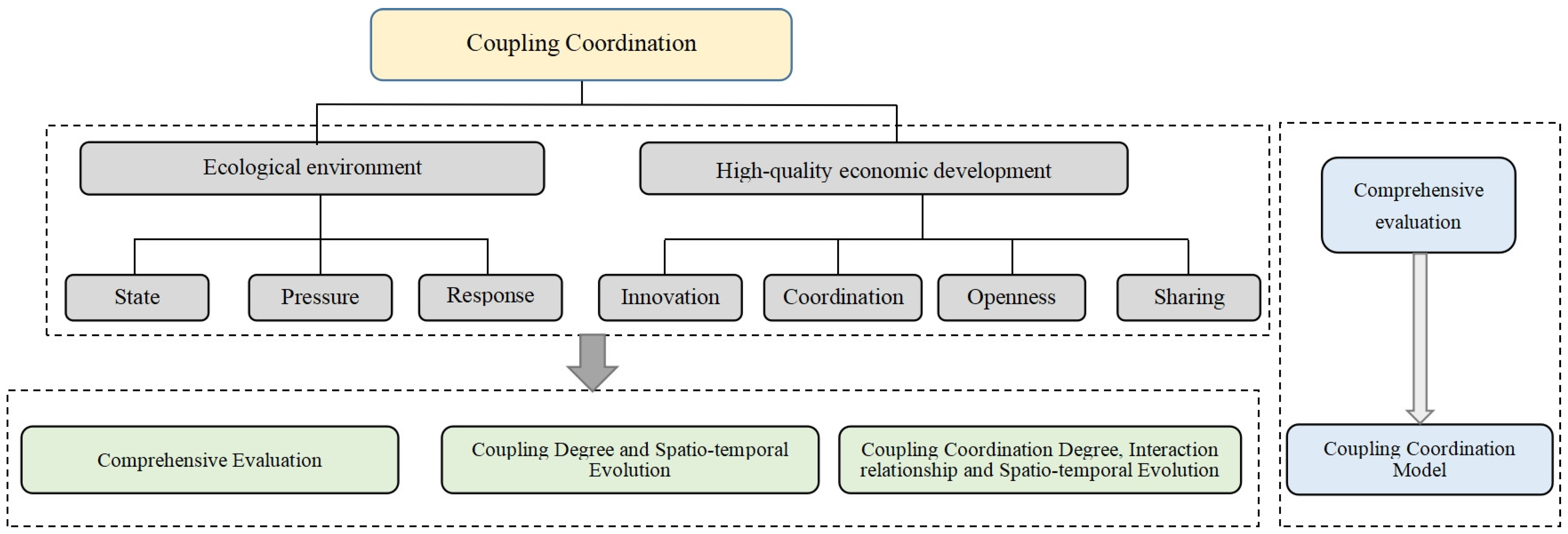 Ijerph 20 03612 g001 Ijerph 20 03612 g001