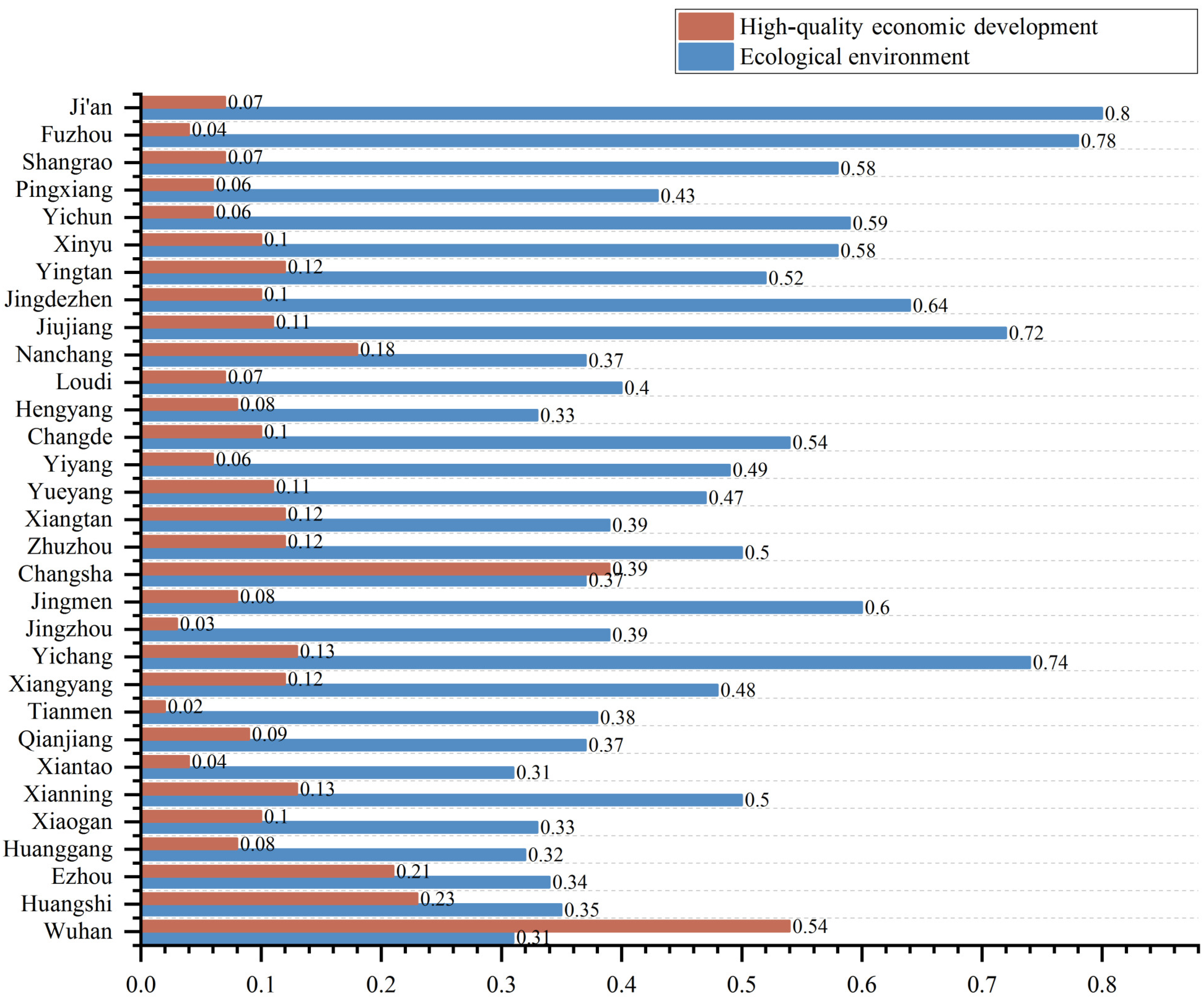 Ijerph 20 03612 g004 Ijerph 20 03612 g004
