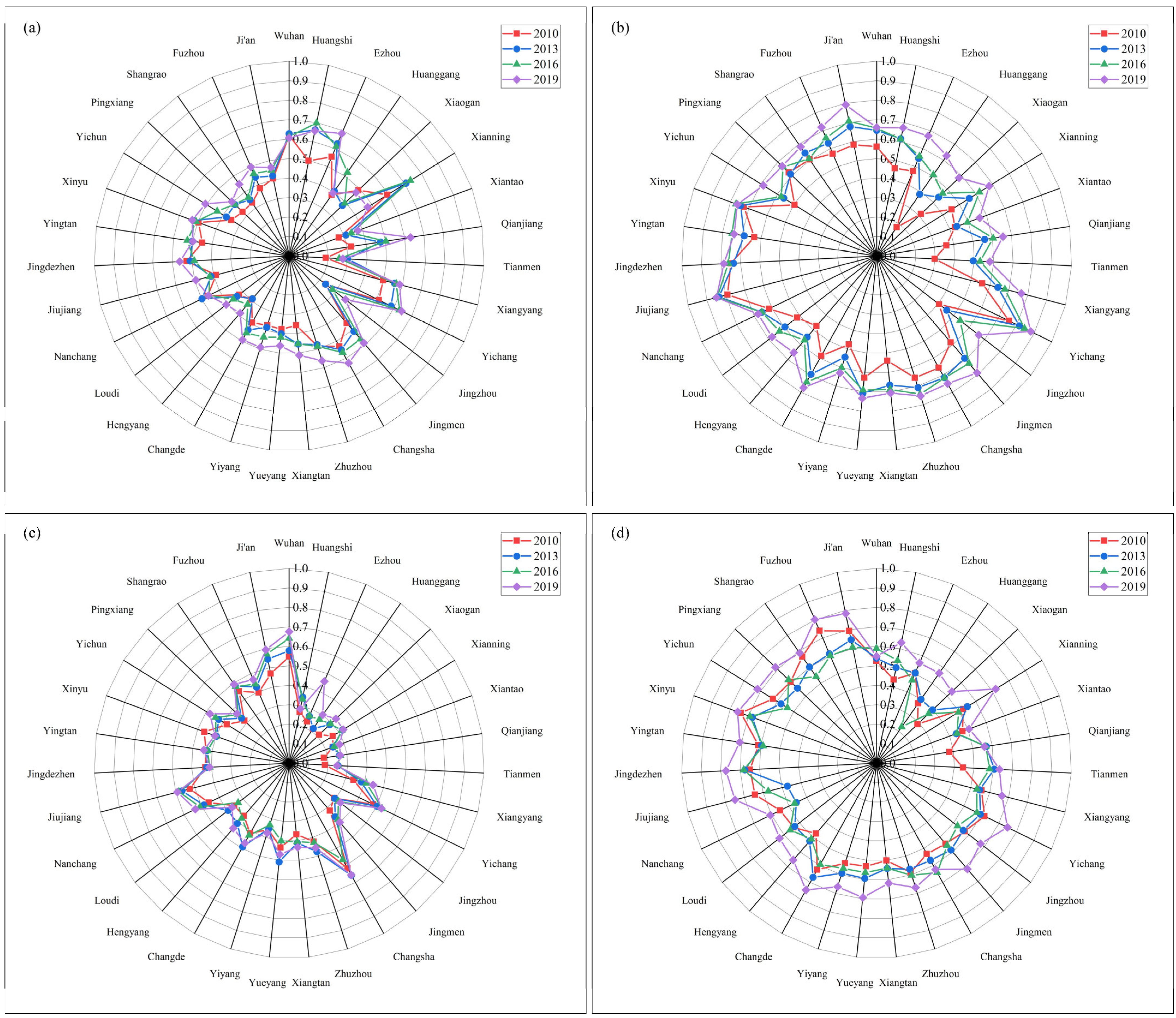 Ijerph 20 03612 g009 Ijerph 20 03612 g009