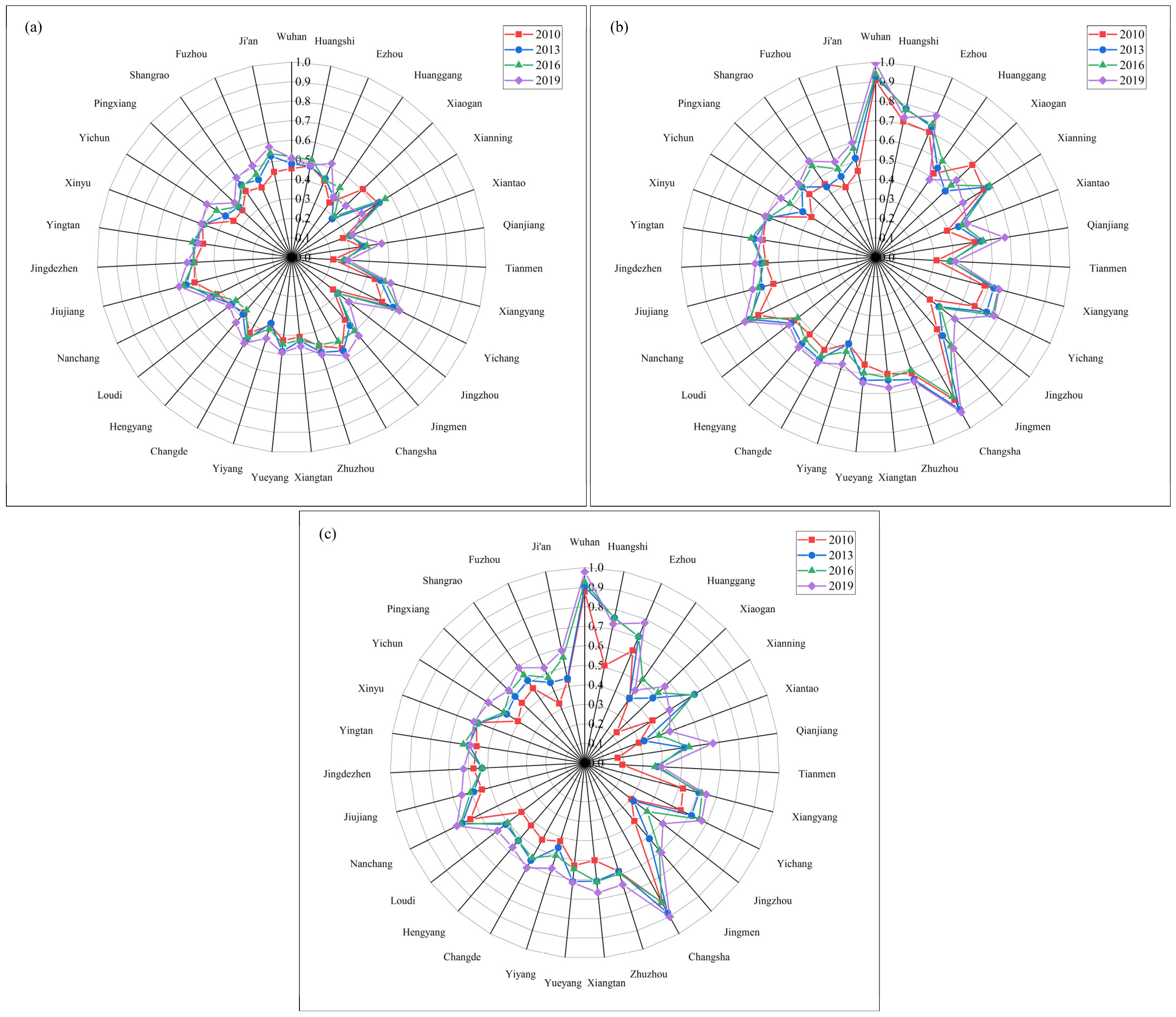 Ijerph 20 03612 g010 Ijerph 20 03612 g010