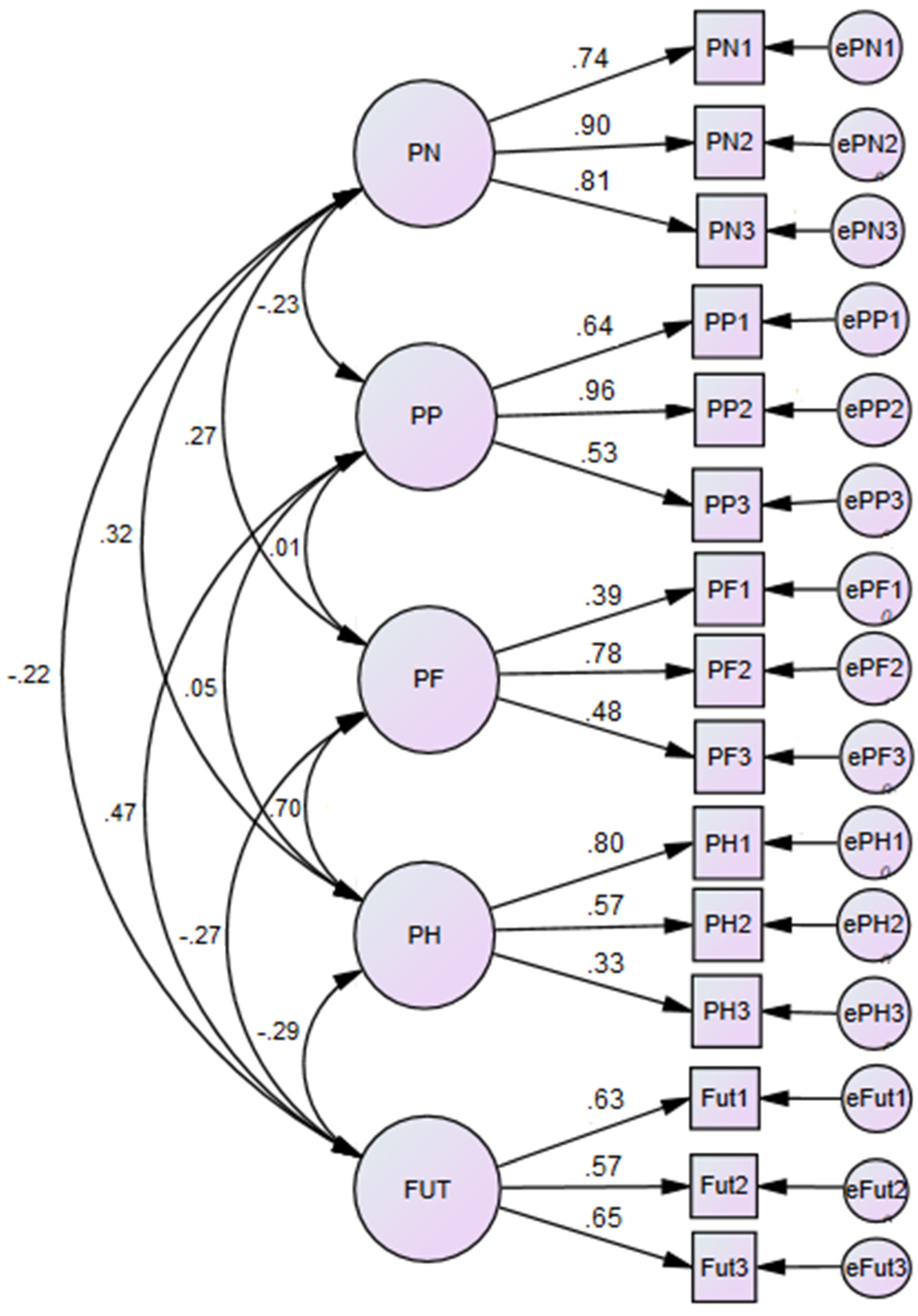 Ijerph 20 03625 g001