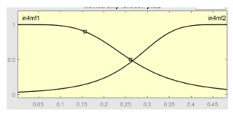 Ijerph 20 03627 i004