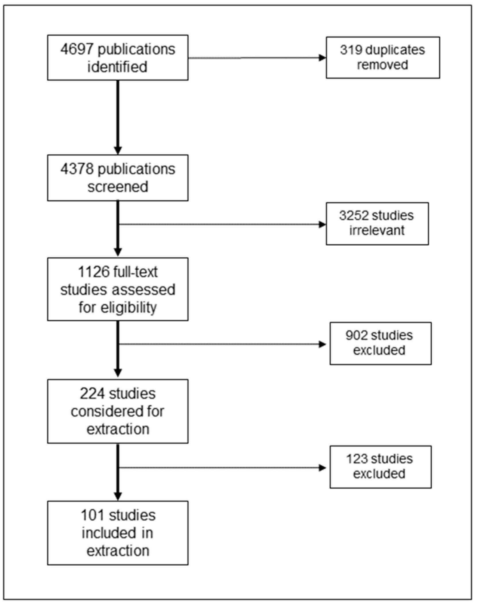 Ijerph 20 03628 g001