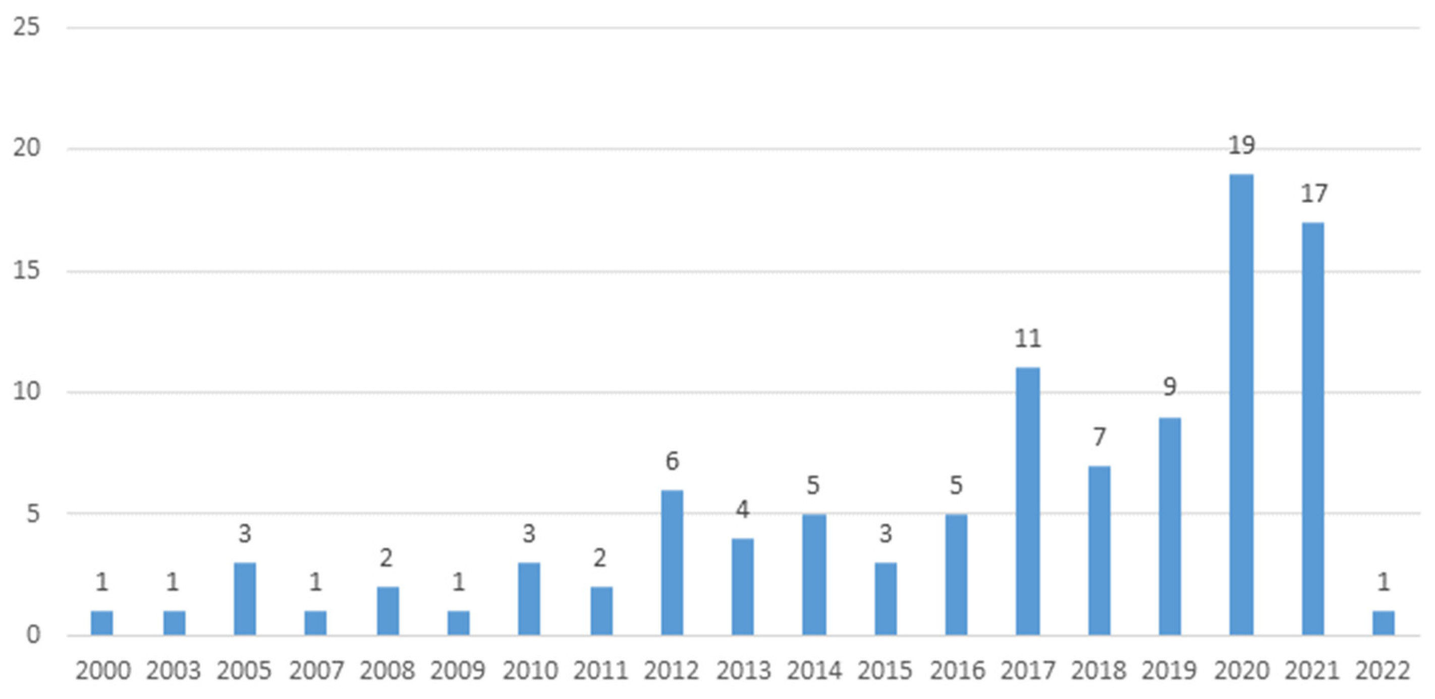 Ijerph 20 03628 g002