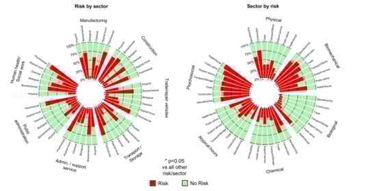 Ijerph 20 03632 g002