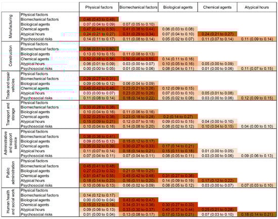 Ijerph 20 03632 g003