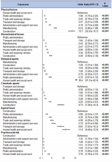 Ijerph 20 03632 g004