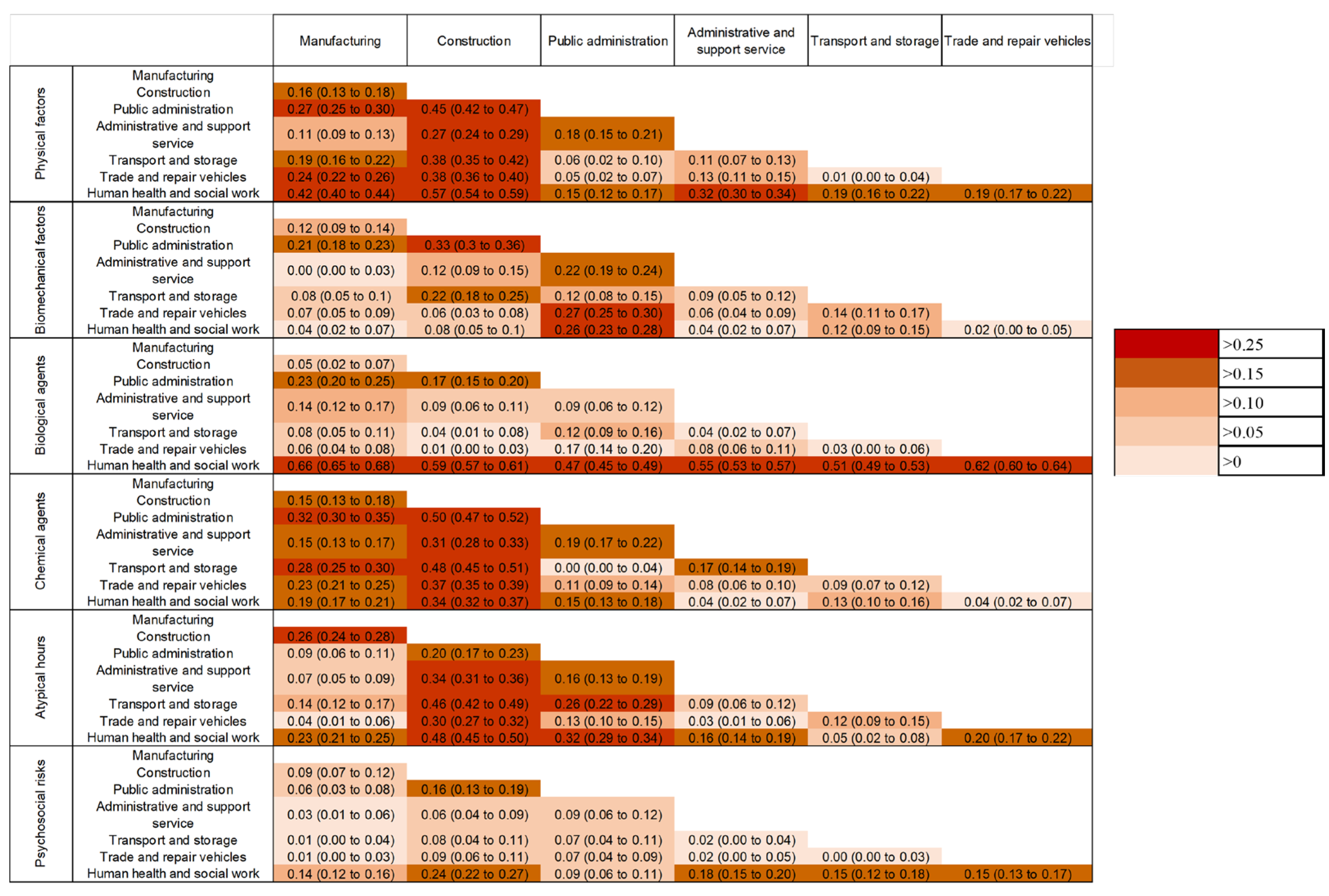 Ijerph 20 03632 g0a1