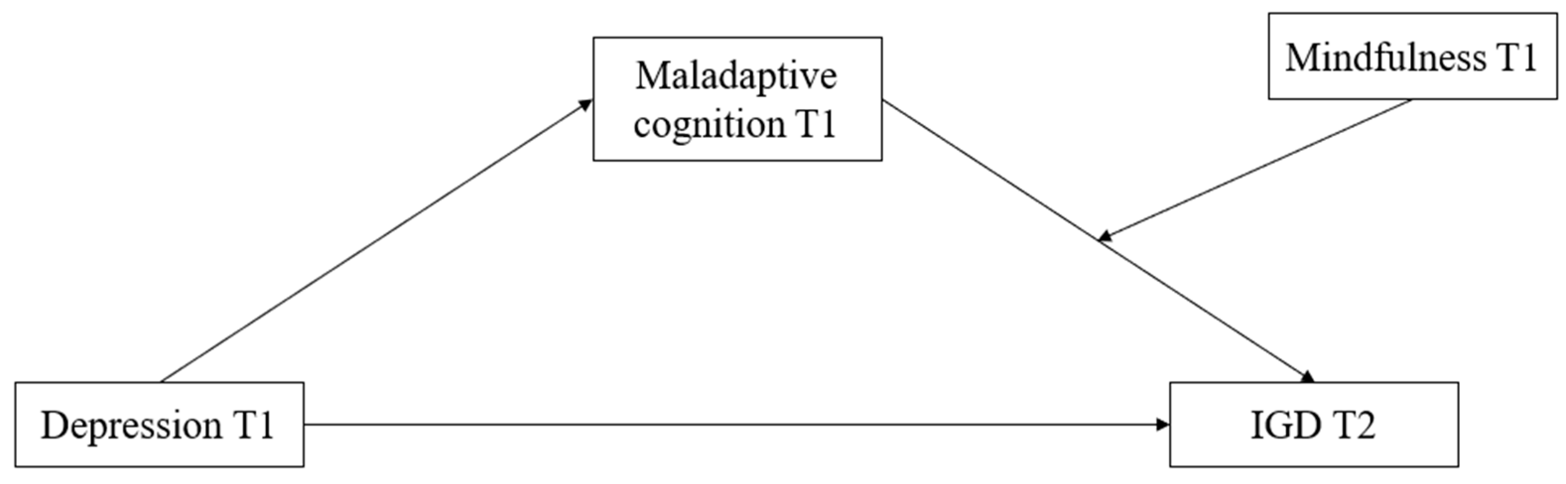 Ijerph 20 03633 g001 Ijerph 20 03633 g001