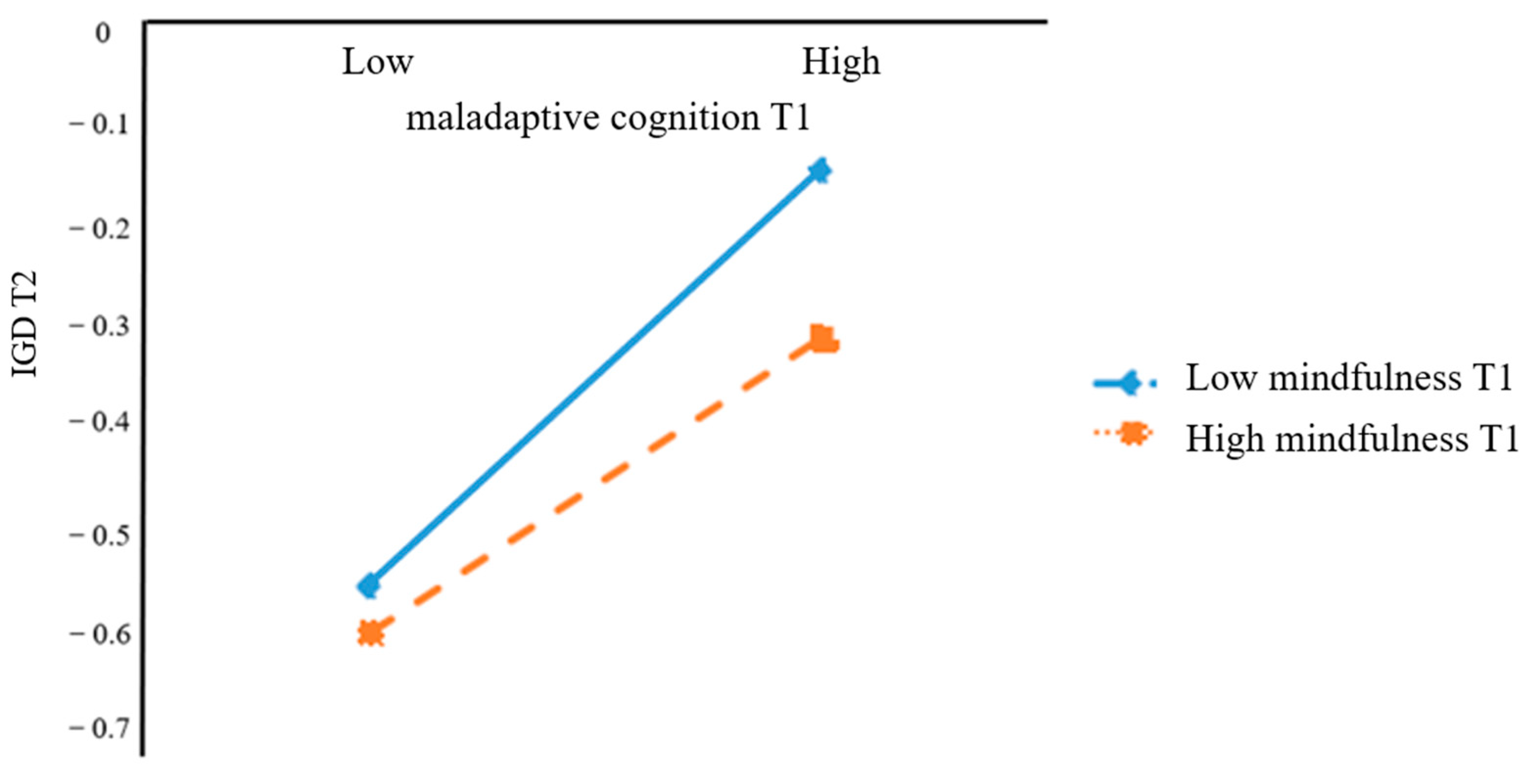Ijerph 20 03633 g002 Ijerph 20 03633 g002