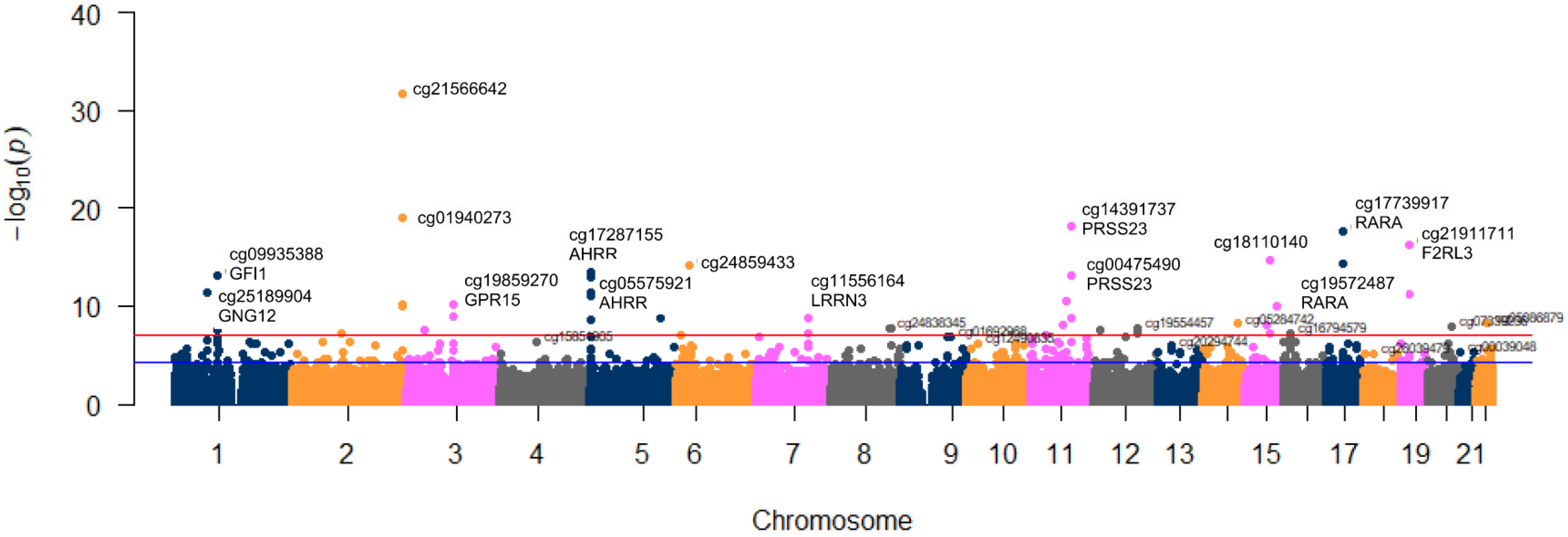 Ijerph 20 03635 g001