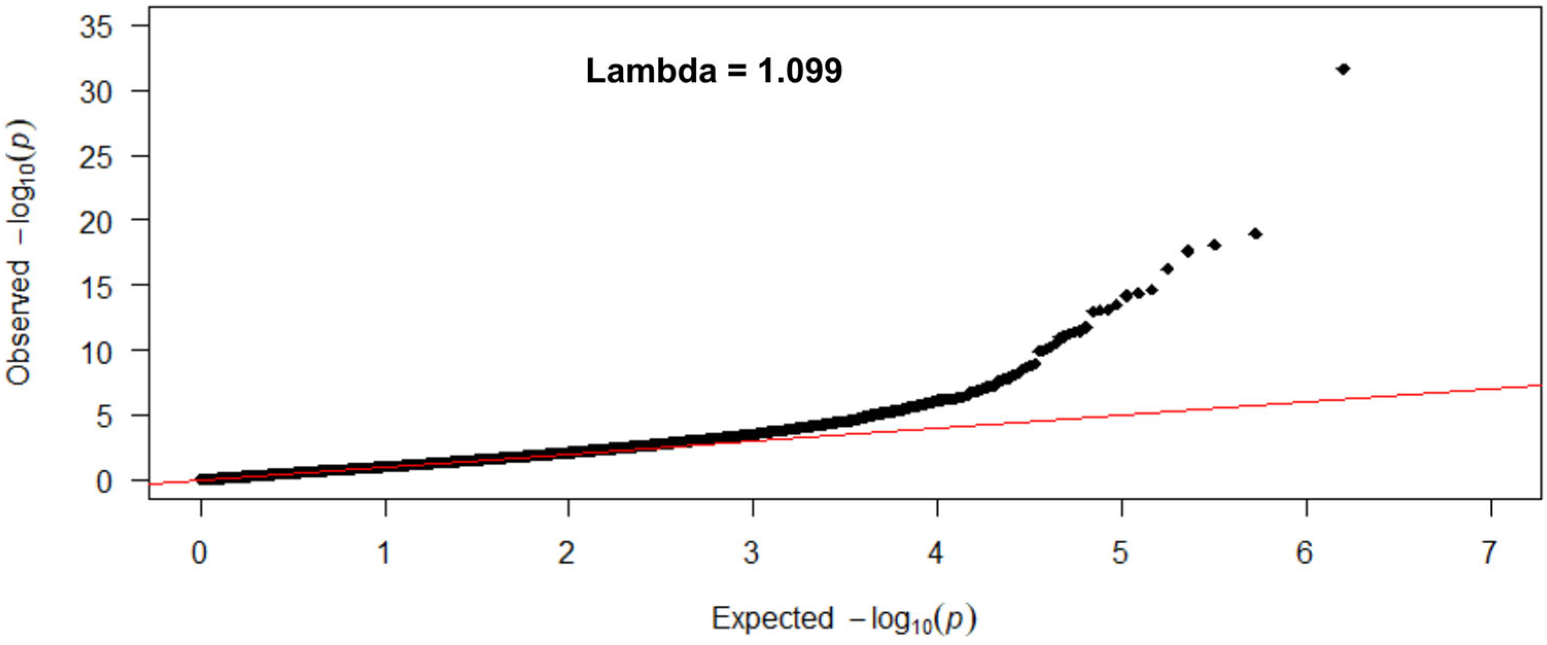 Ijerph 20 03635 g002