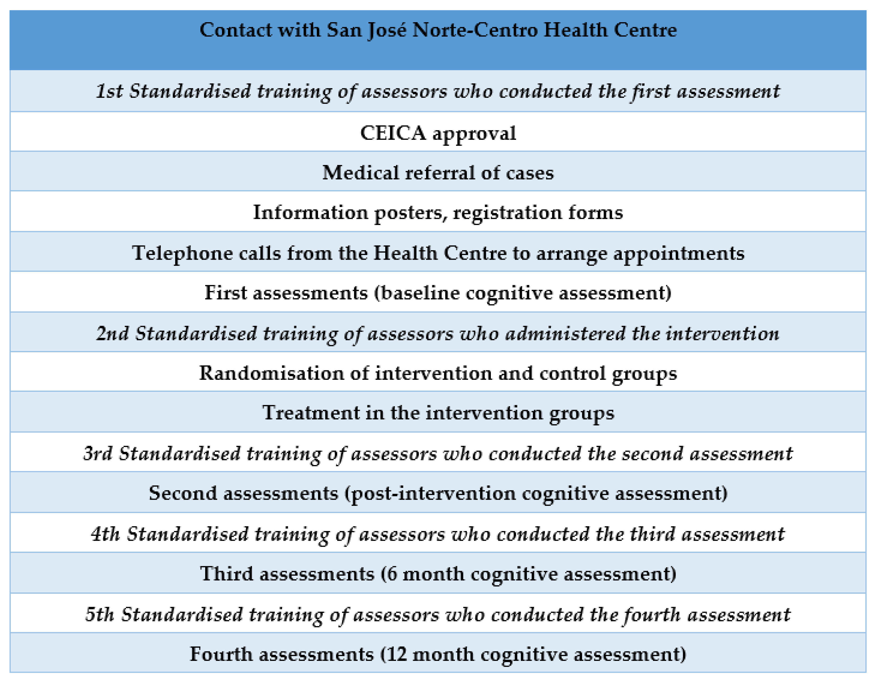 Ijerph 20 03636 g001