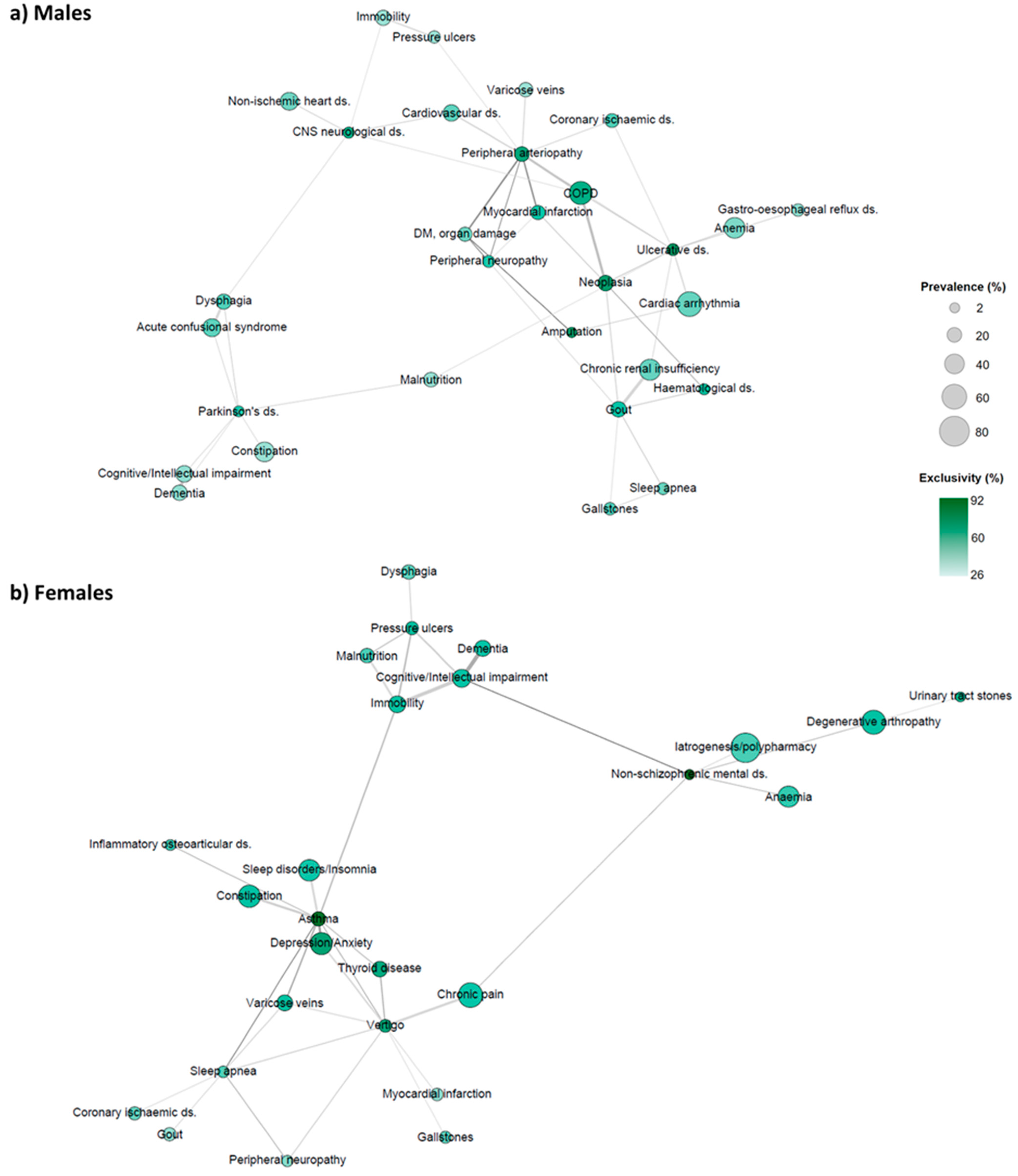 Ijerph 20 03639 g002