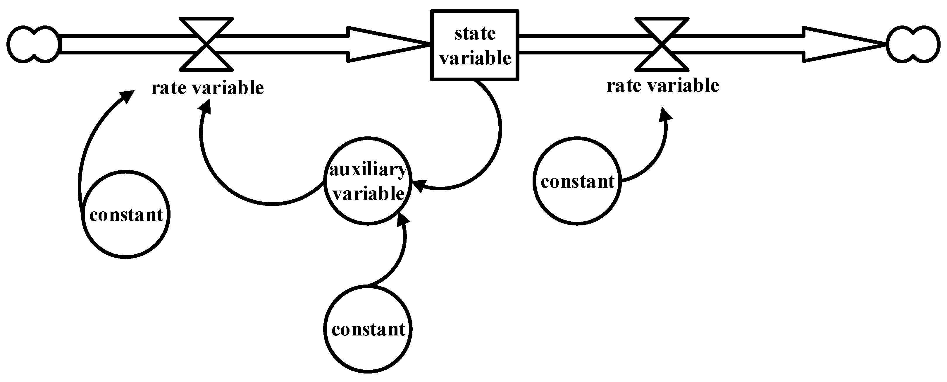 Ijerph 20 03643 g001