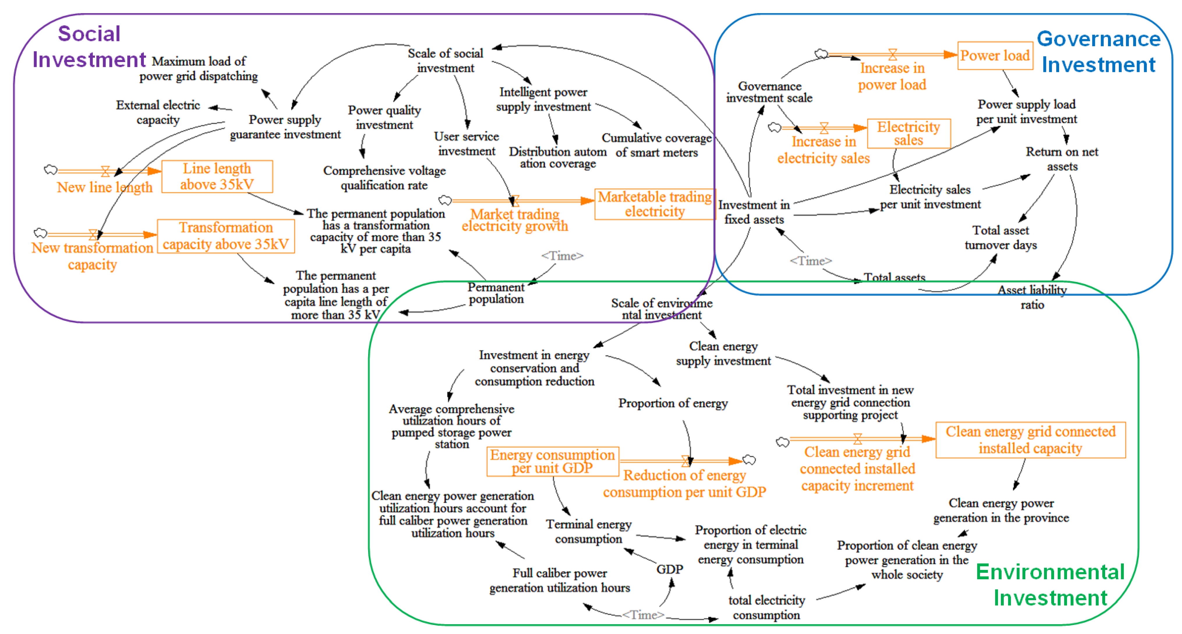 Ijerph 20 03643 g006