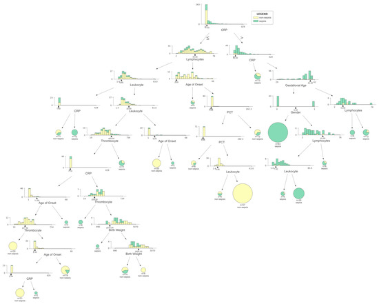 Ijerph 20 03644 g0a1