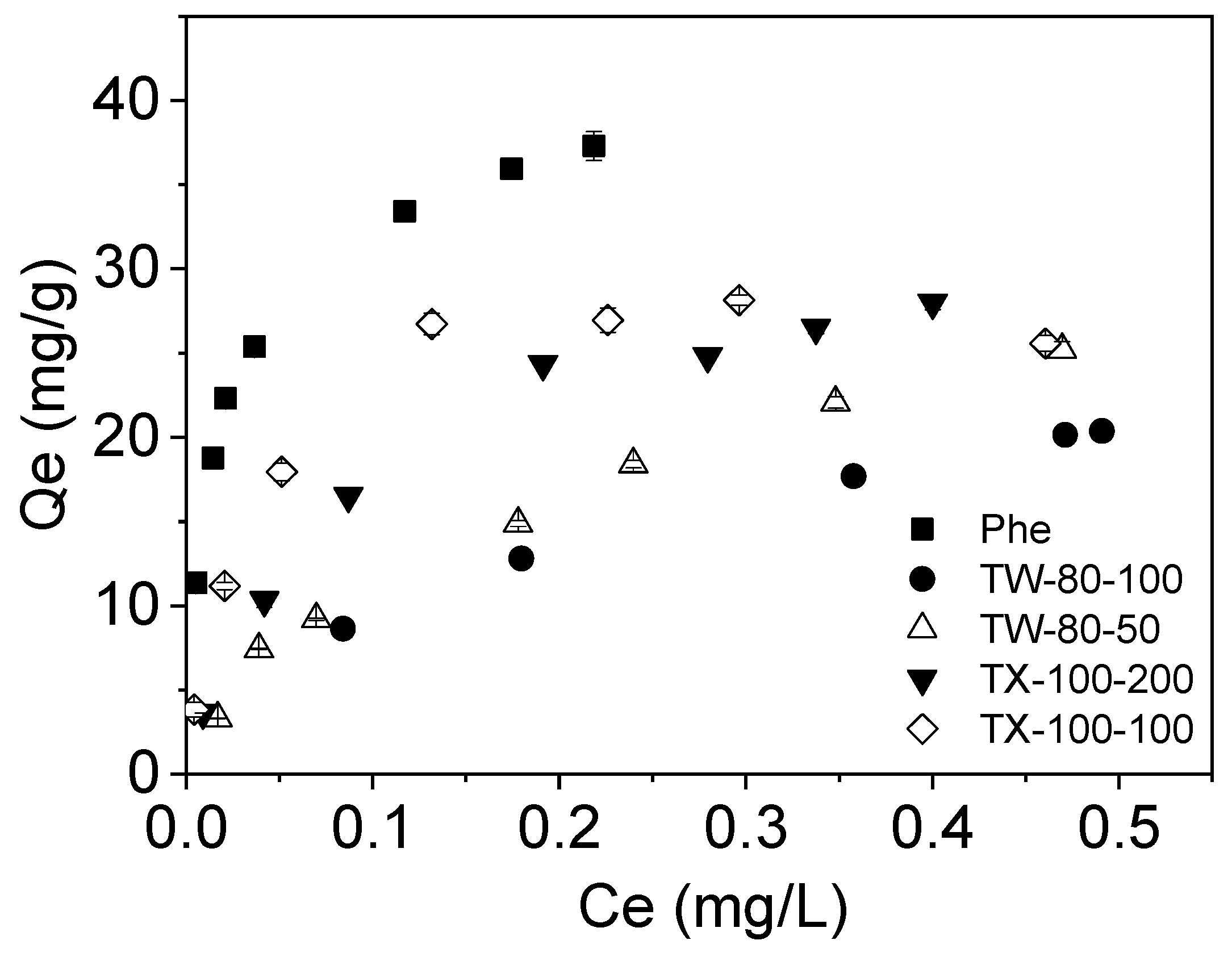 Ijerph 20 03648 g003