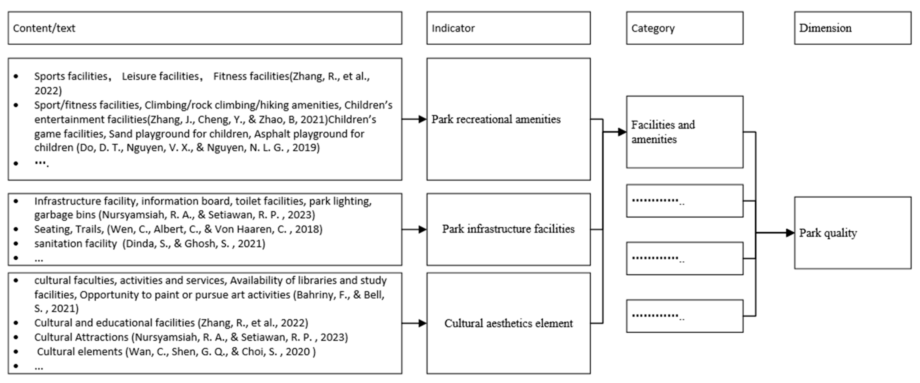 Ijerph 20 03652 g002