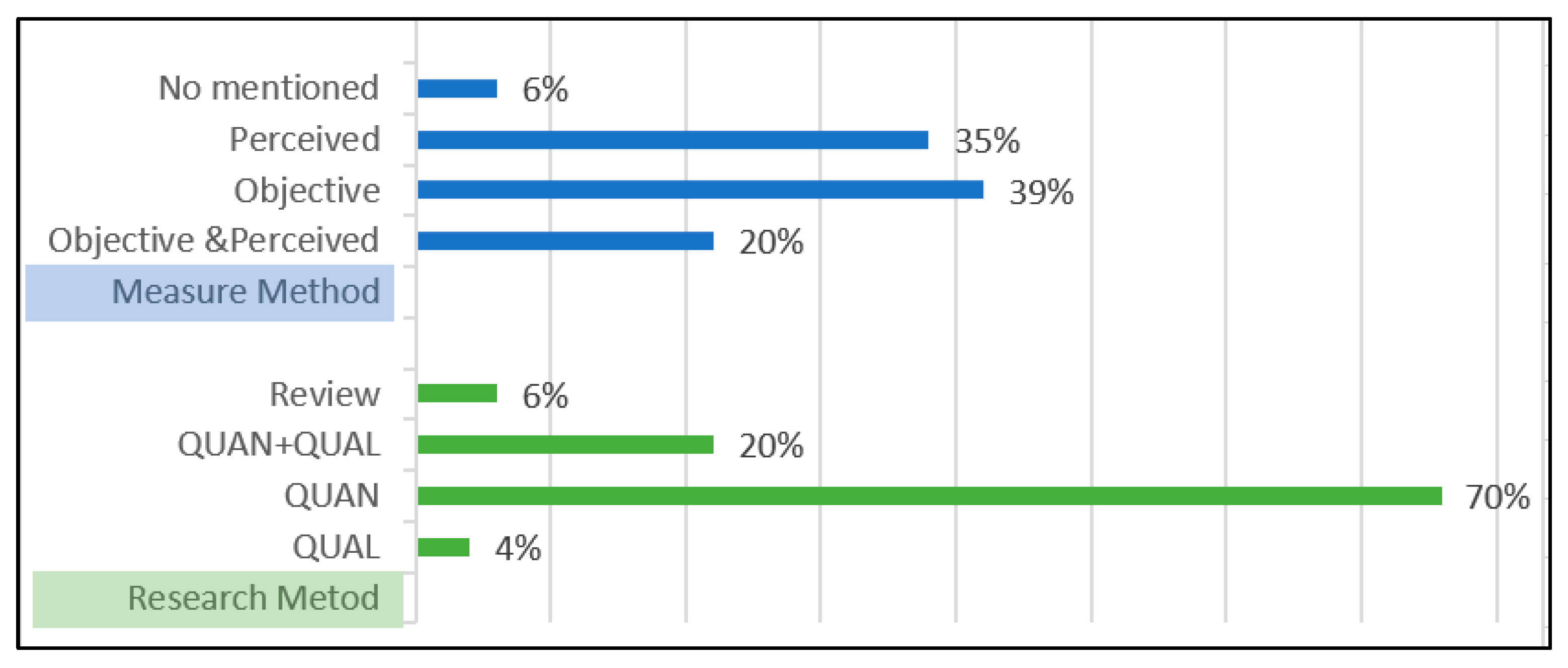 Ijerph 20 03652 g003