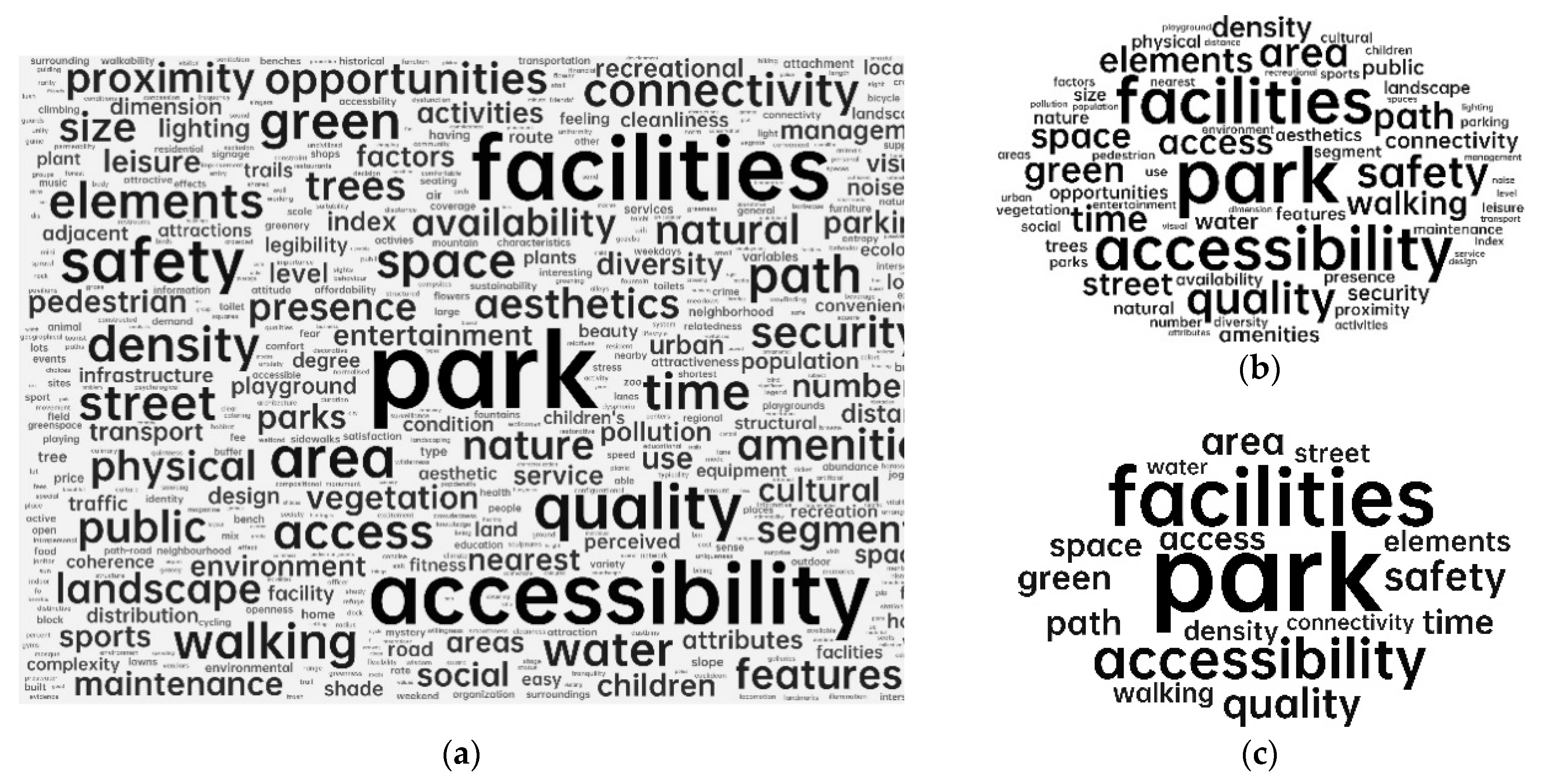 Ijerph 20 03652 g004