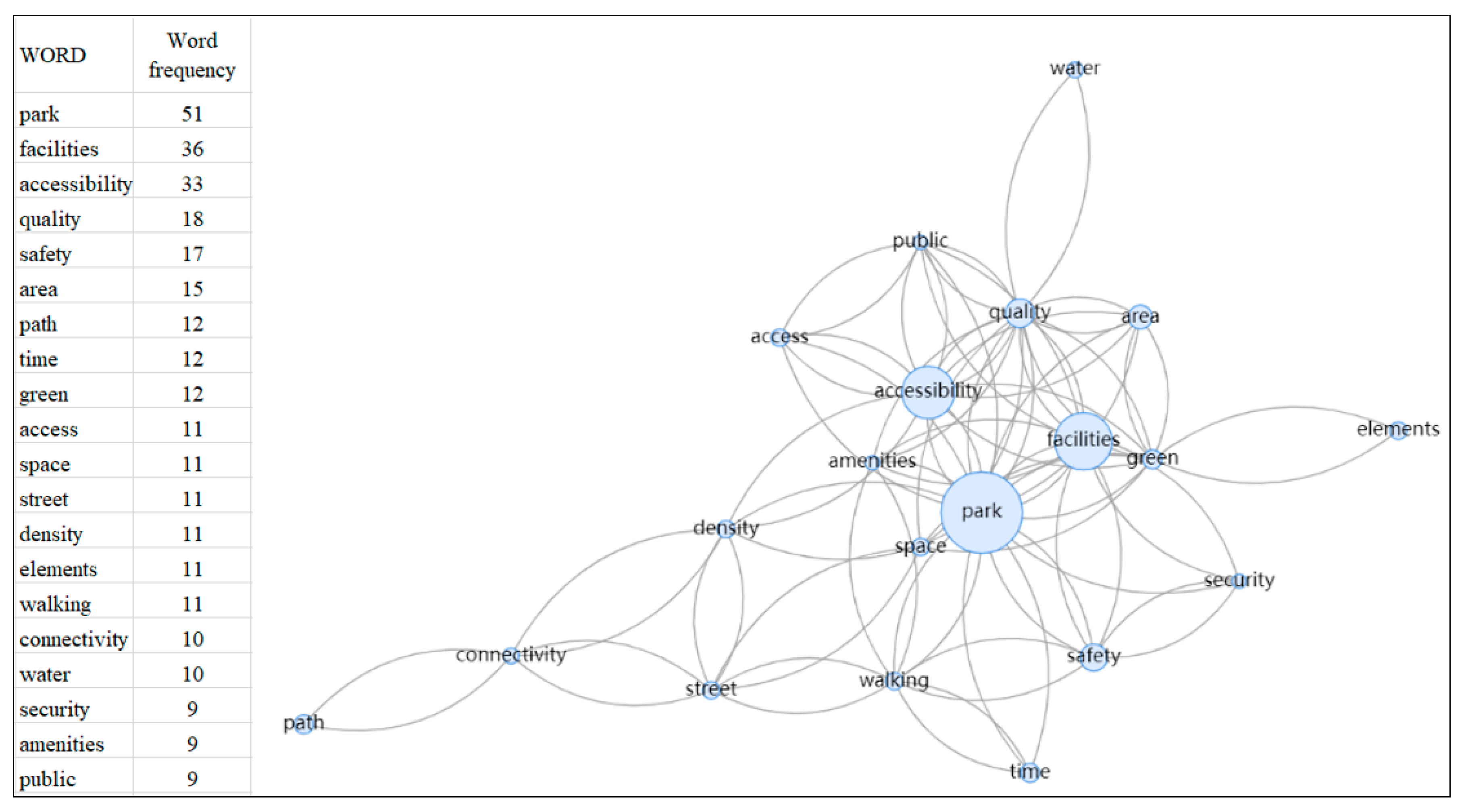 Ijerph 20 03652 g005