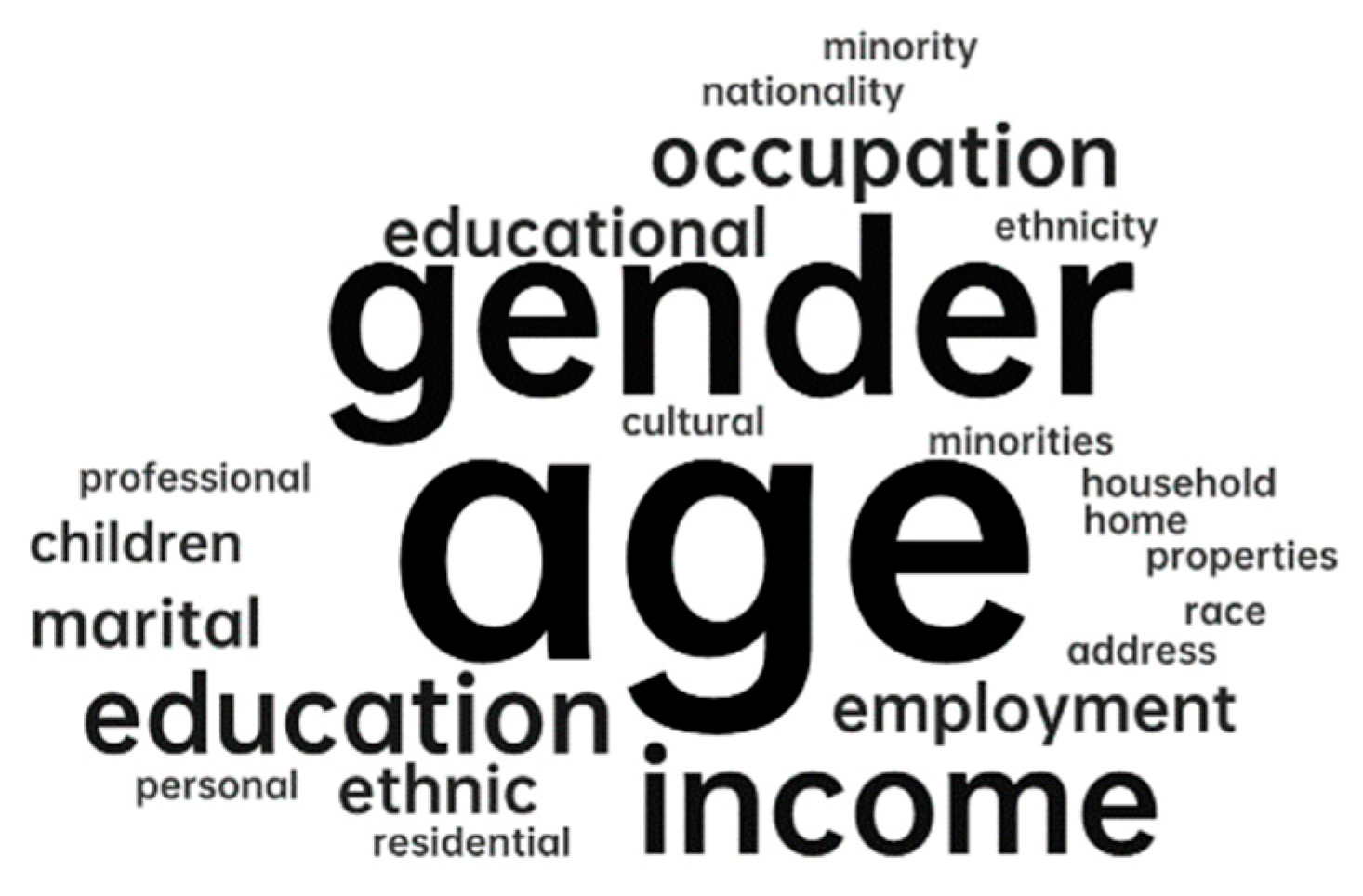 Ijerph 20 03652 g006