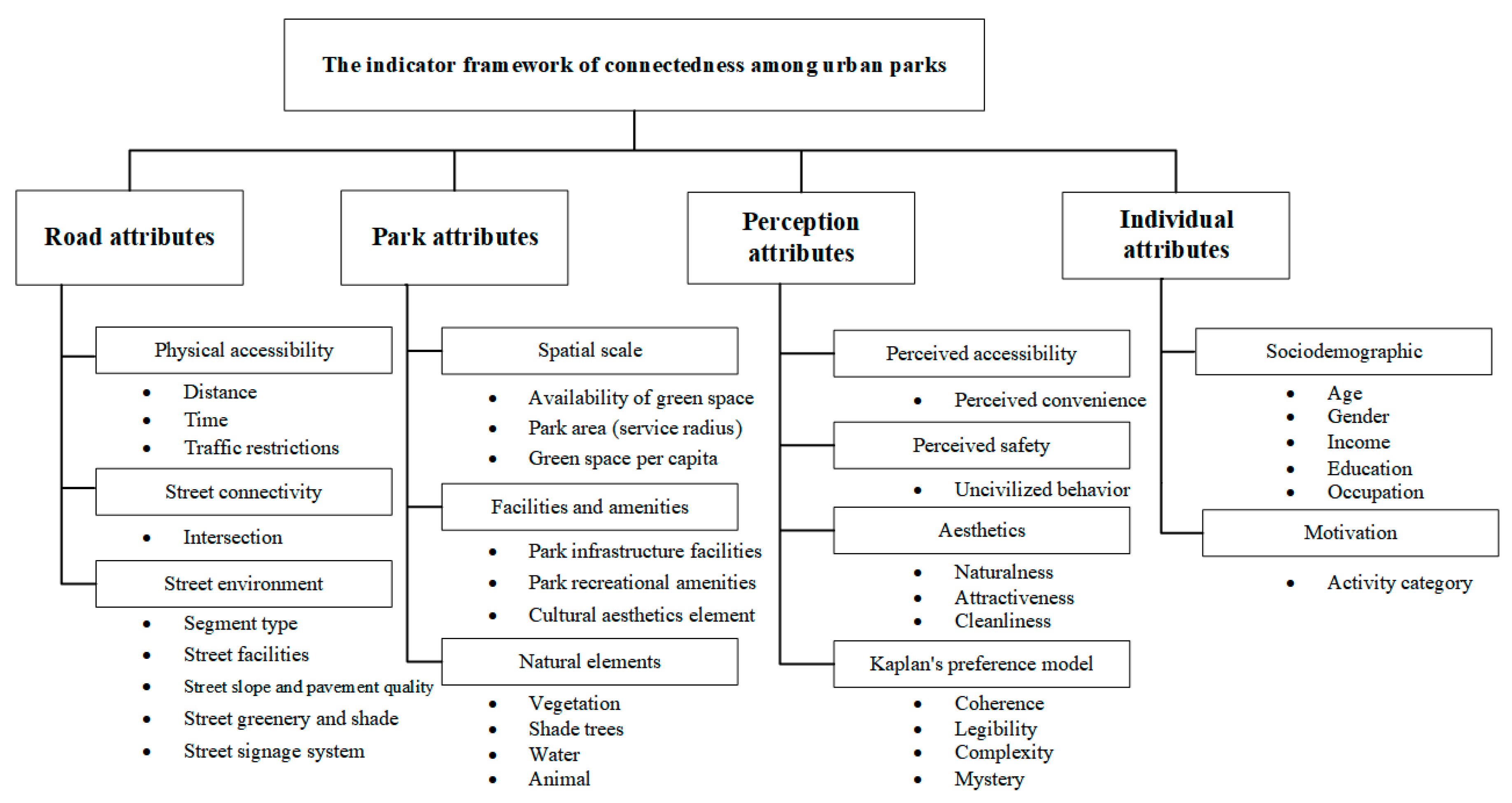 Ijerph 20 03652 g007