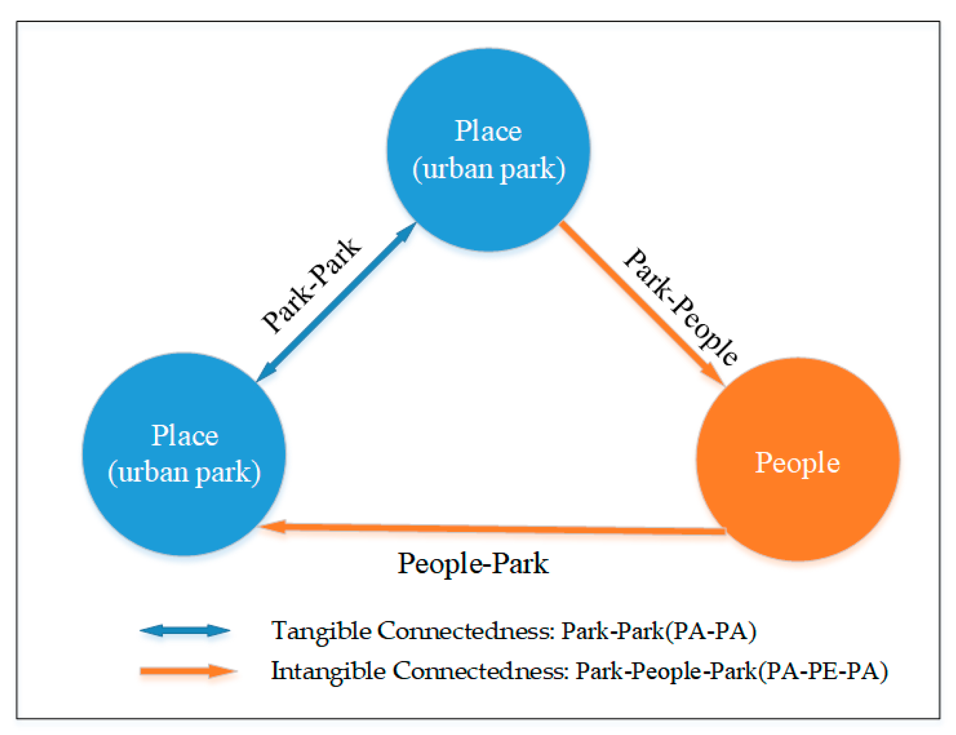 Ijerph 20 03652 g008
