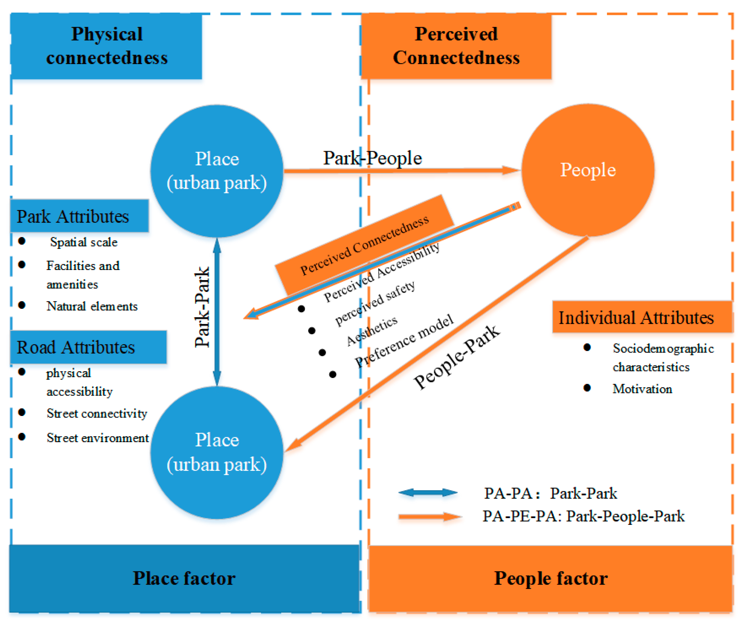 Ijerph 20 03652 g009