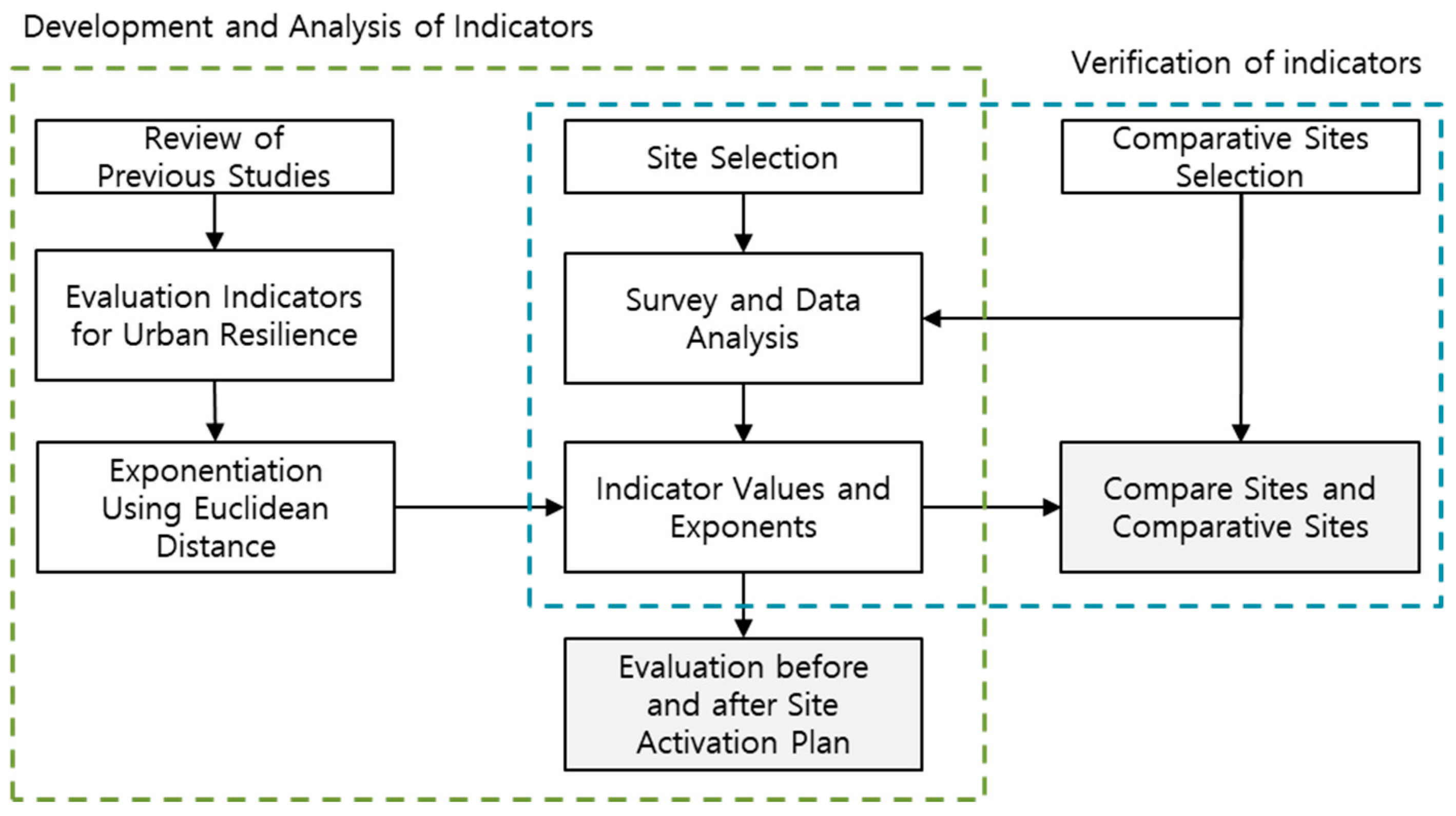 Ijerph 20 03653 g001 Ijerph 20 03653 g001