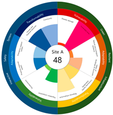 Ijerph 20 03653 i008