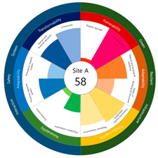 Ijerph 20 03653 i009