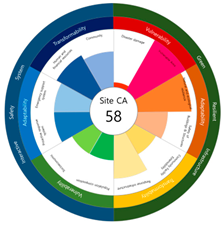 Ijerph 20 03653 i010