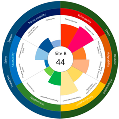 Ijerph 20 03653 i011